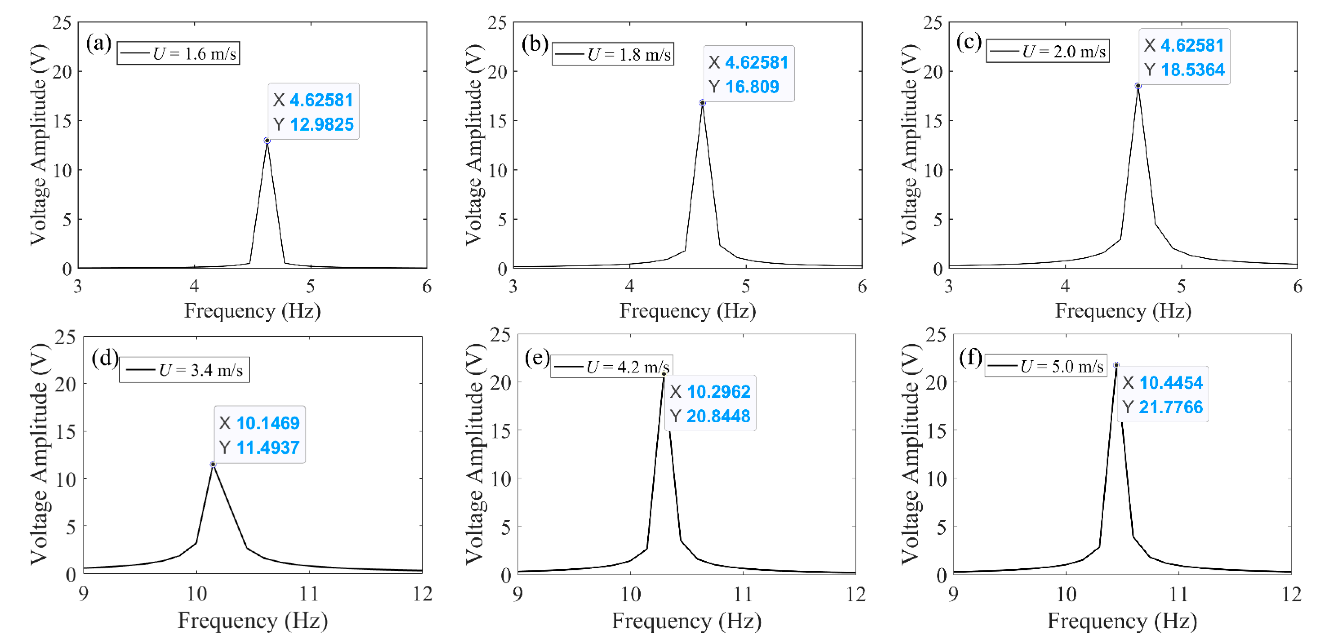 Micromachines 13 01936 g013