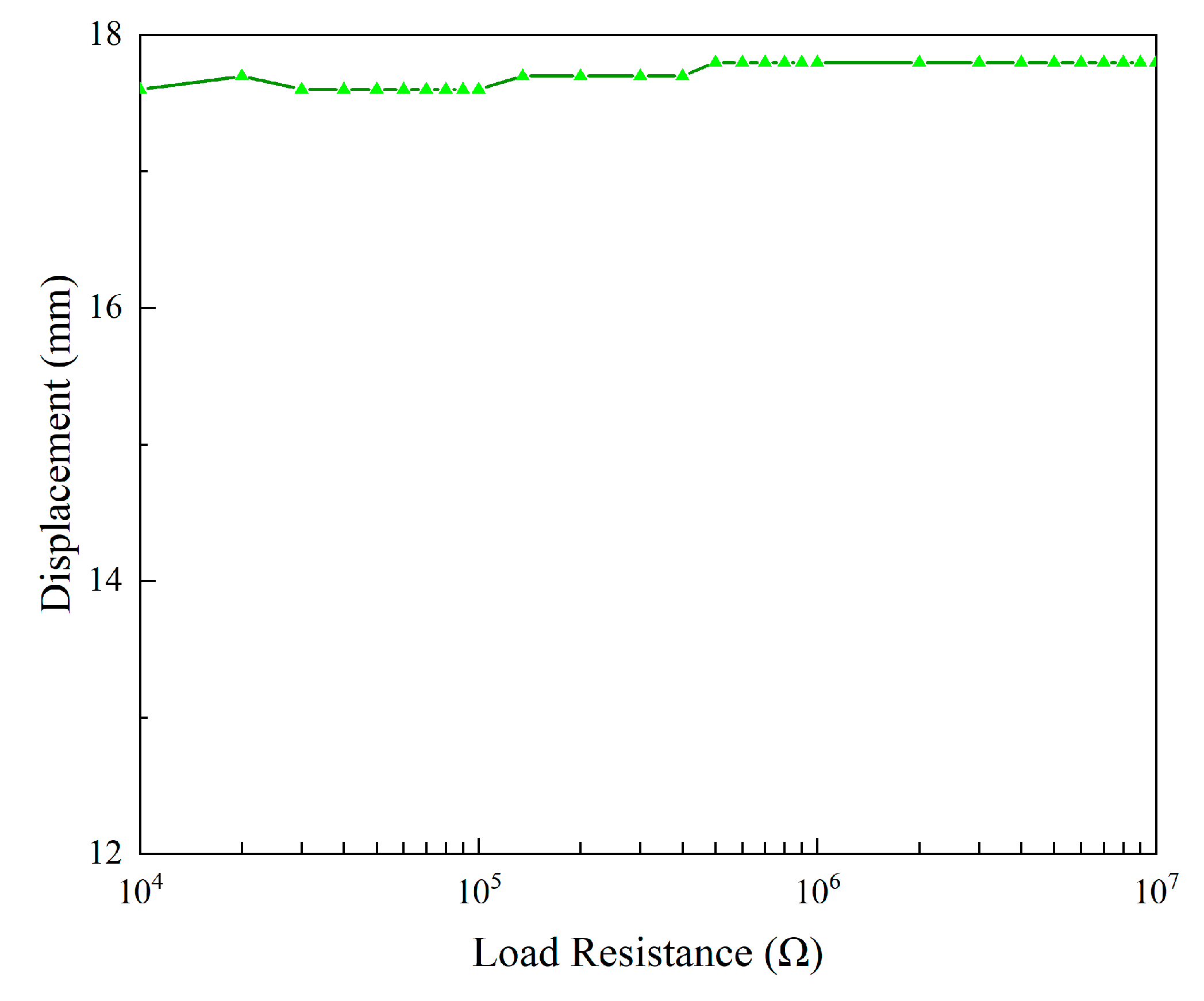 Micromachines 13 01936 g016