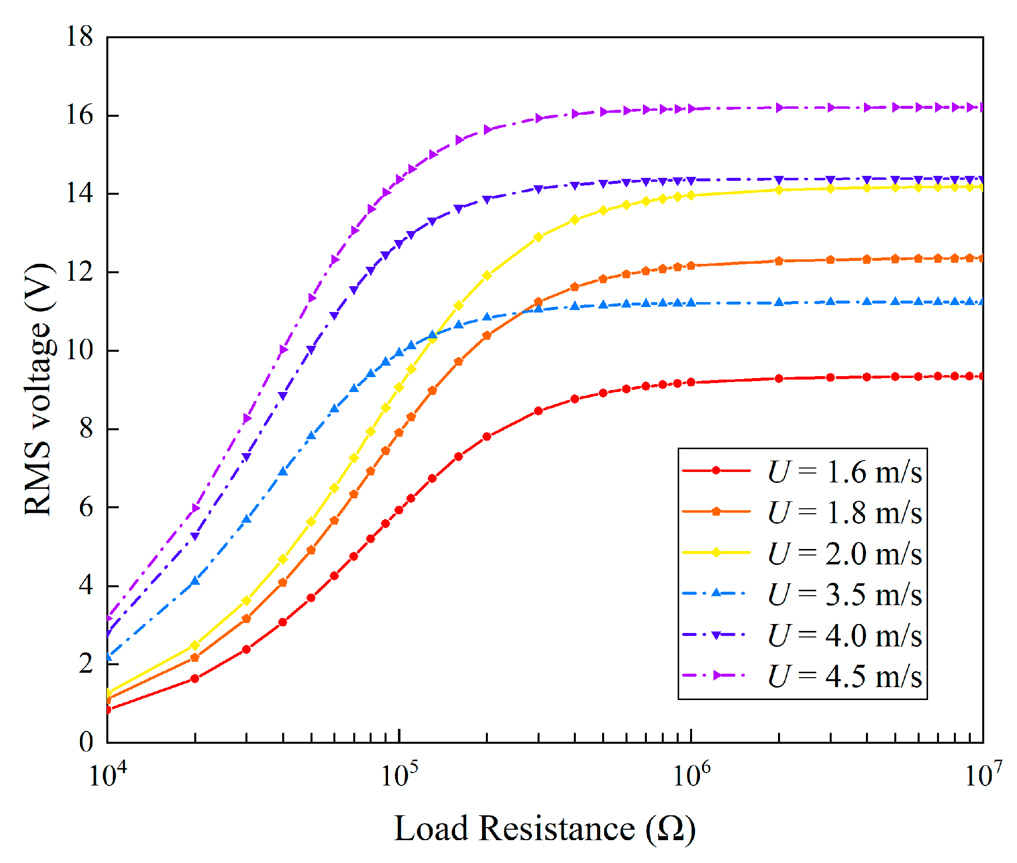 Micromachines 13 01936 g017
