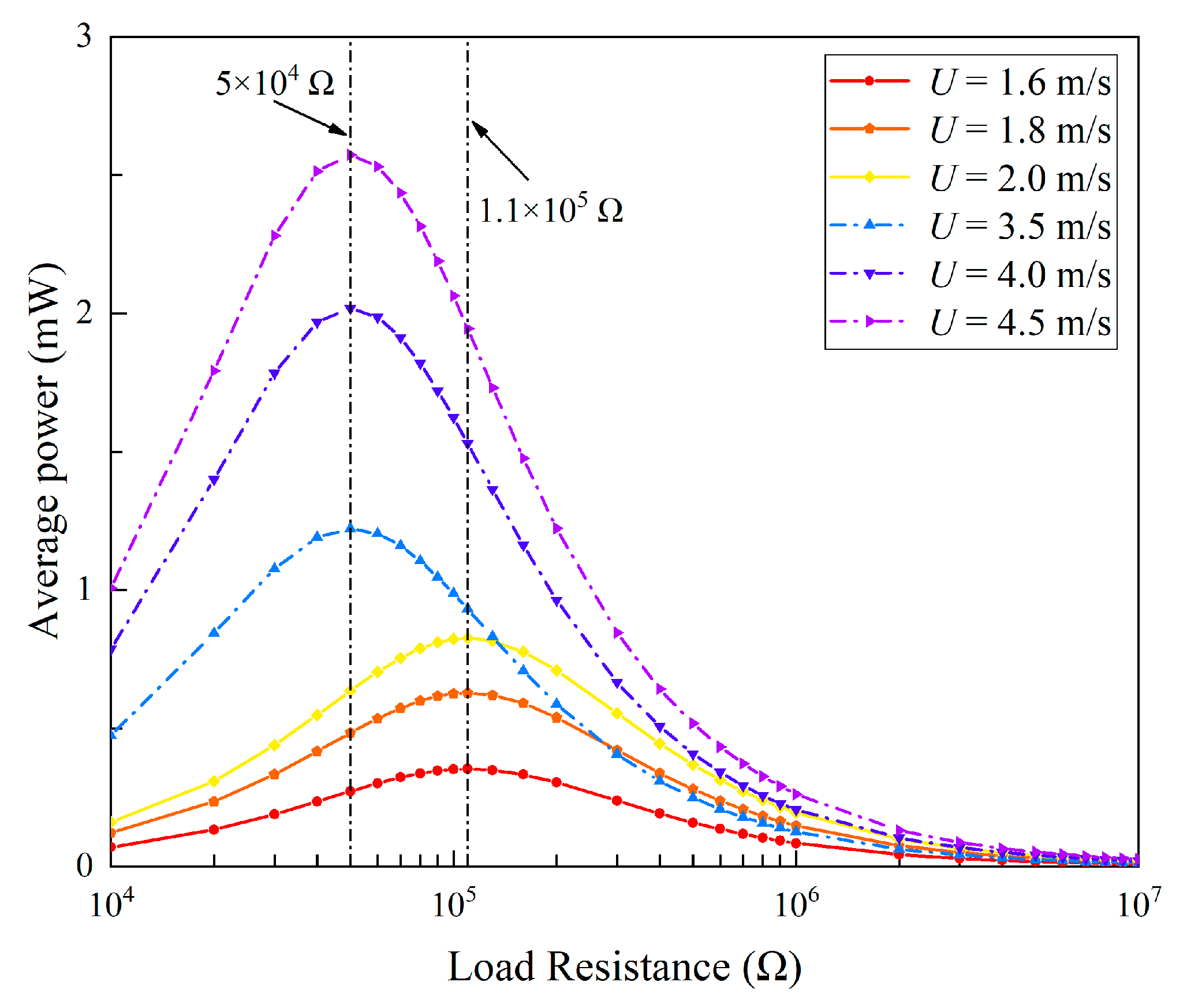 Micromachines 13 01936 g018