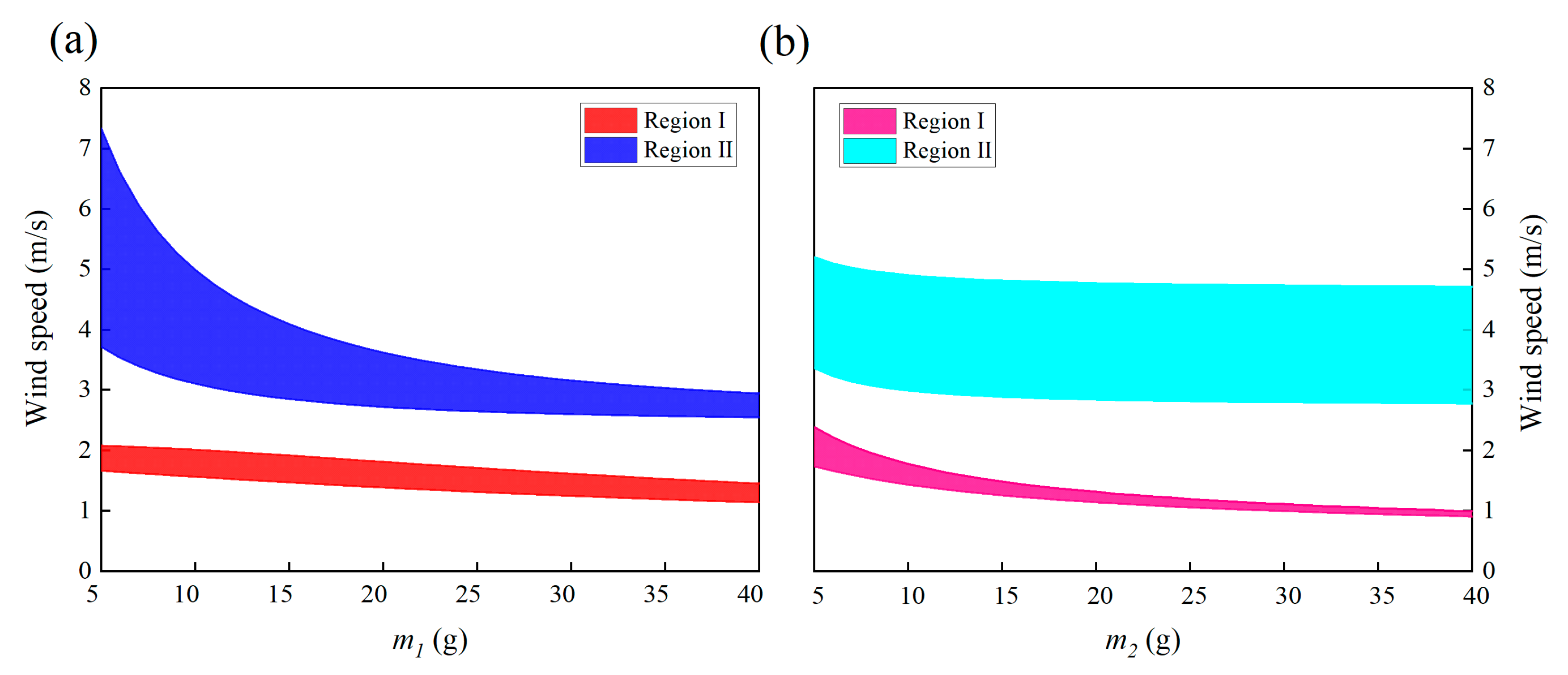 Micromachines 13 01936 g019
