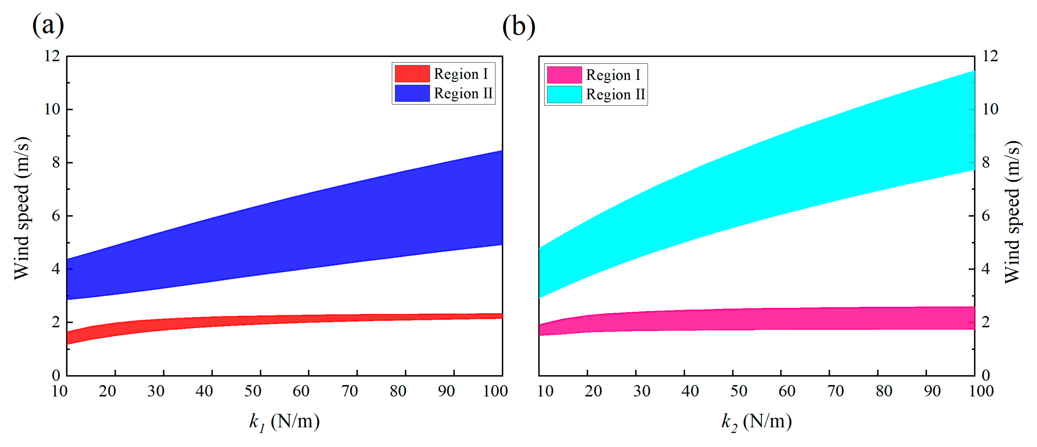Micromachines 13 01936 g021