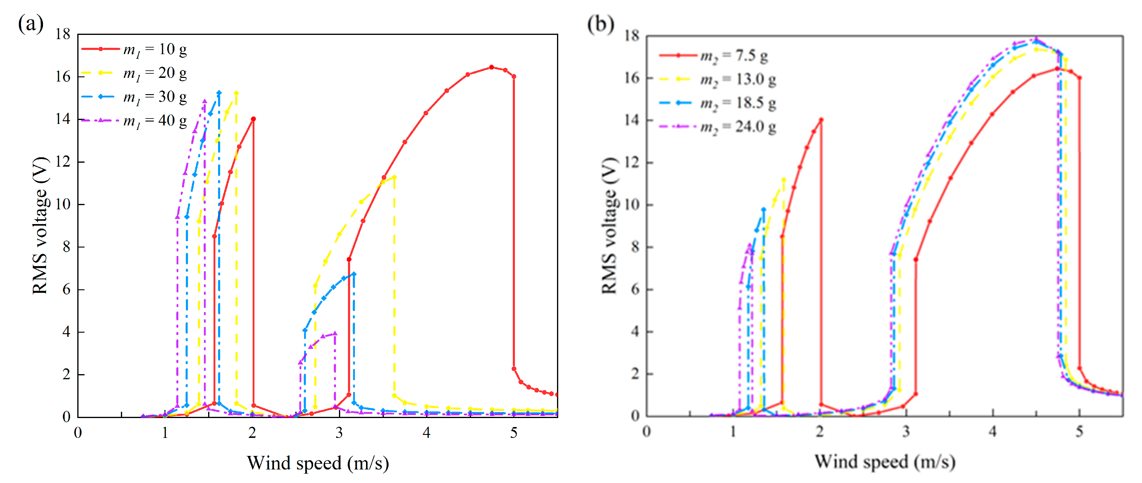 Micromachines 13 01936 g022