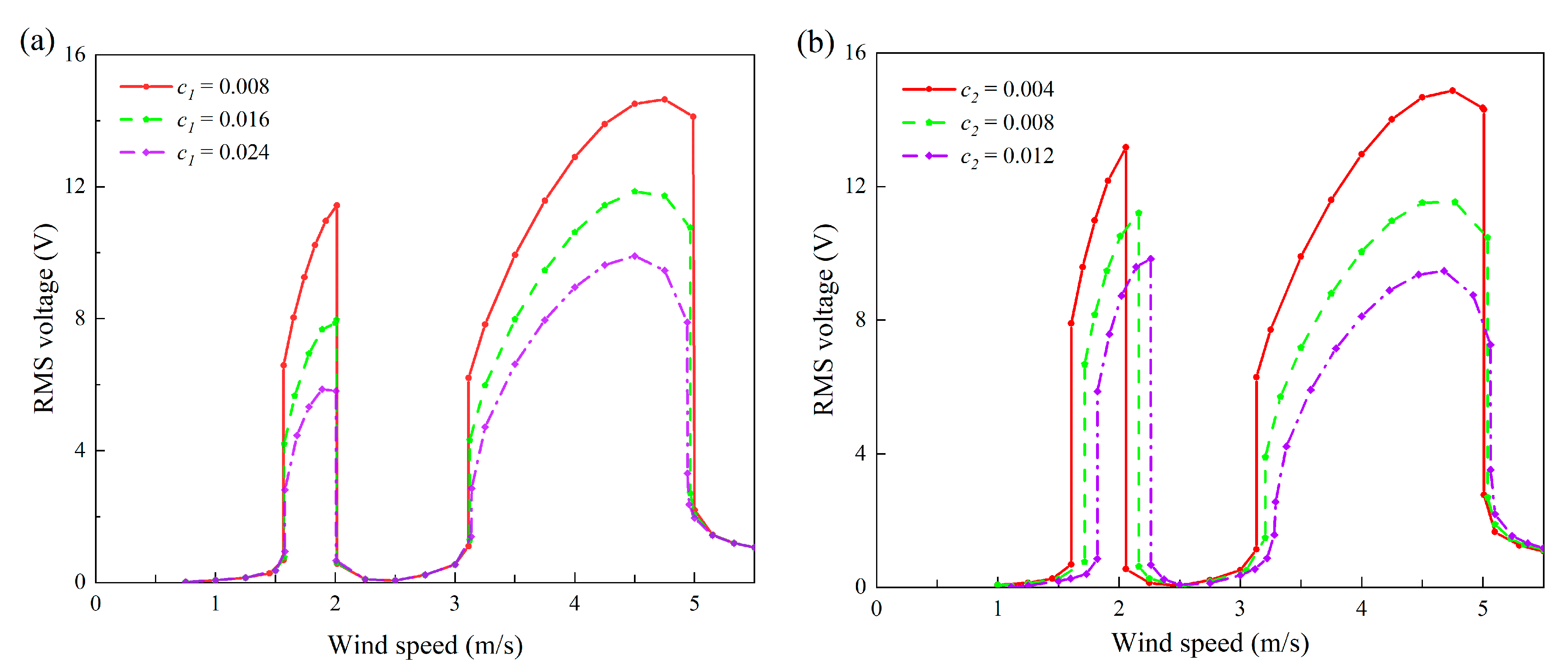 Micromachines 13 01936 g023