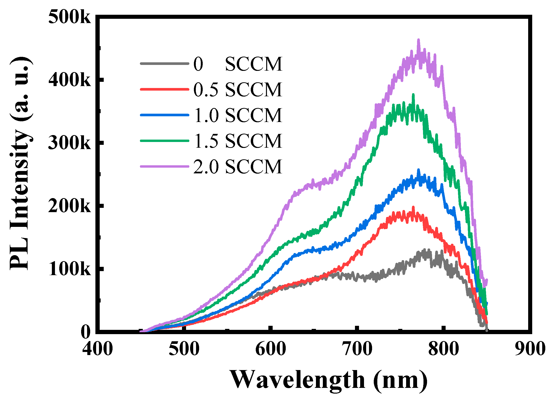Micromachines 13 02043 g001