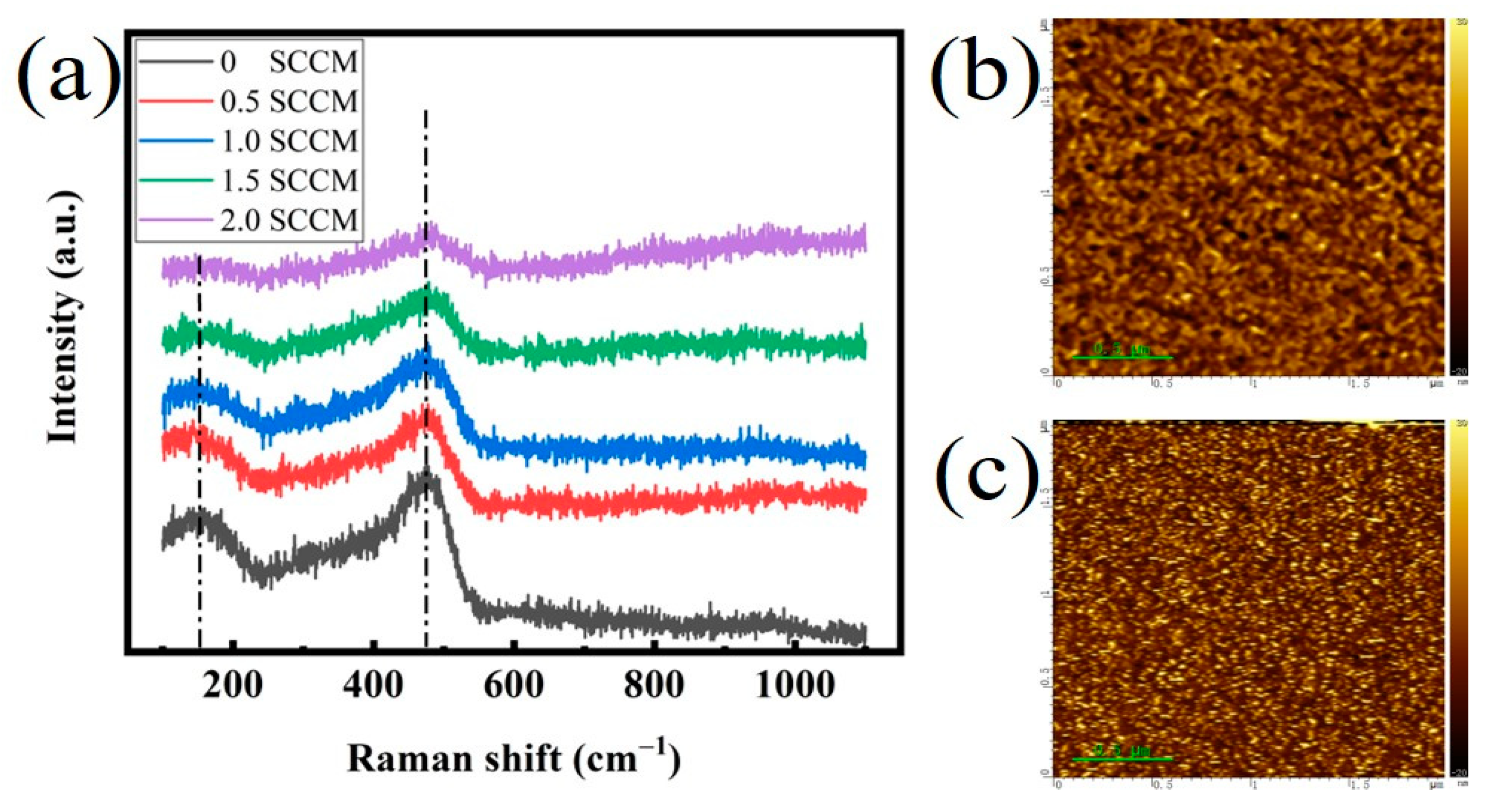 Micromachines 13 02043 g003