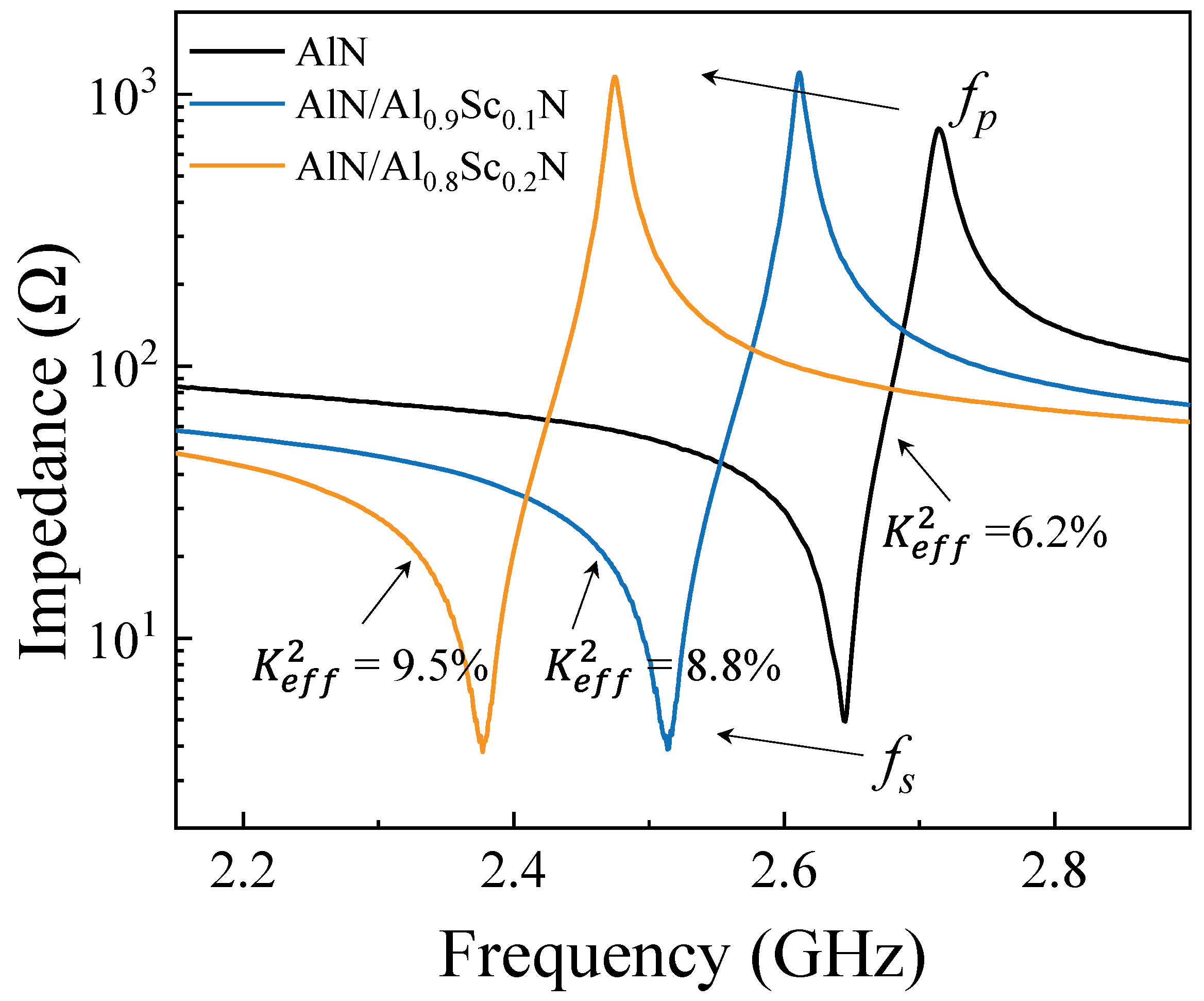 Micromachines 13 02044 g006
