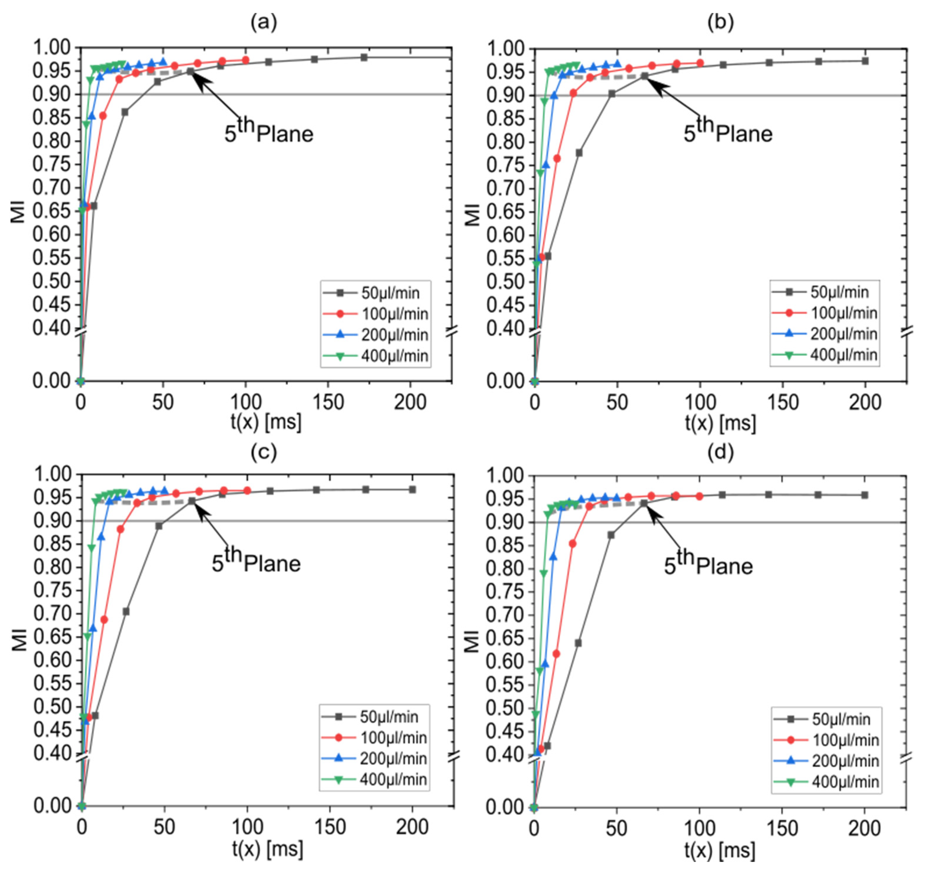 Micromachines 13 02076 g008