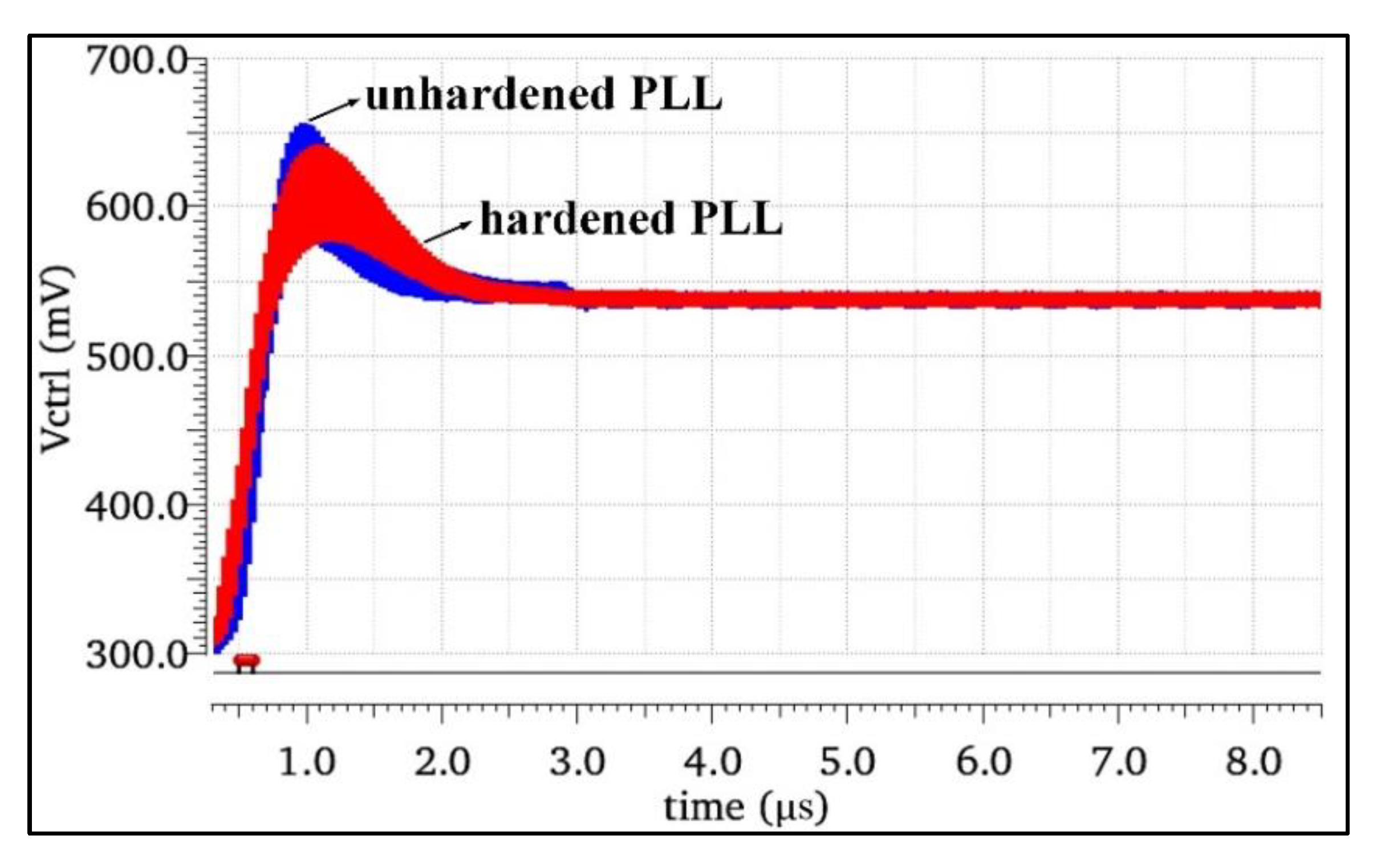 Micromachines 13 02102 g008