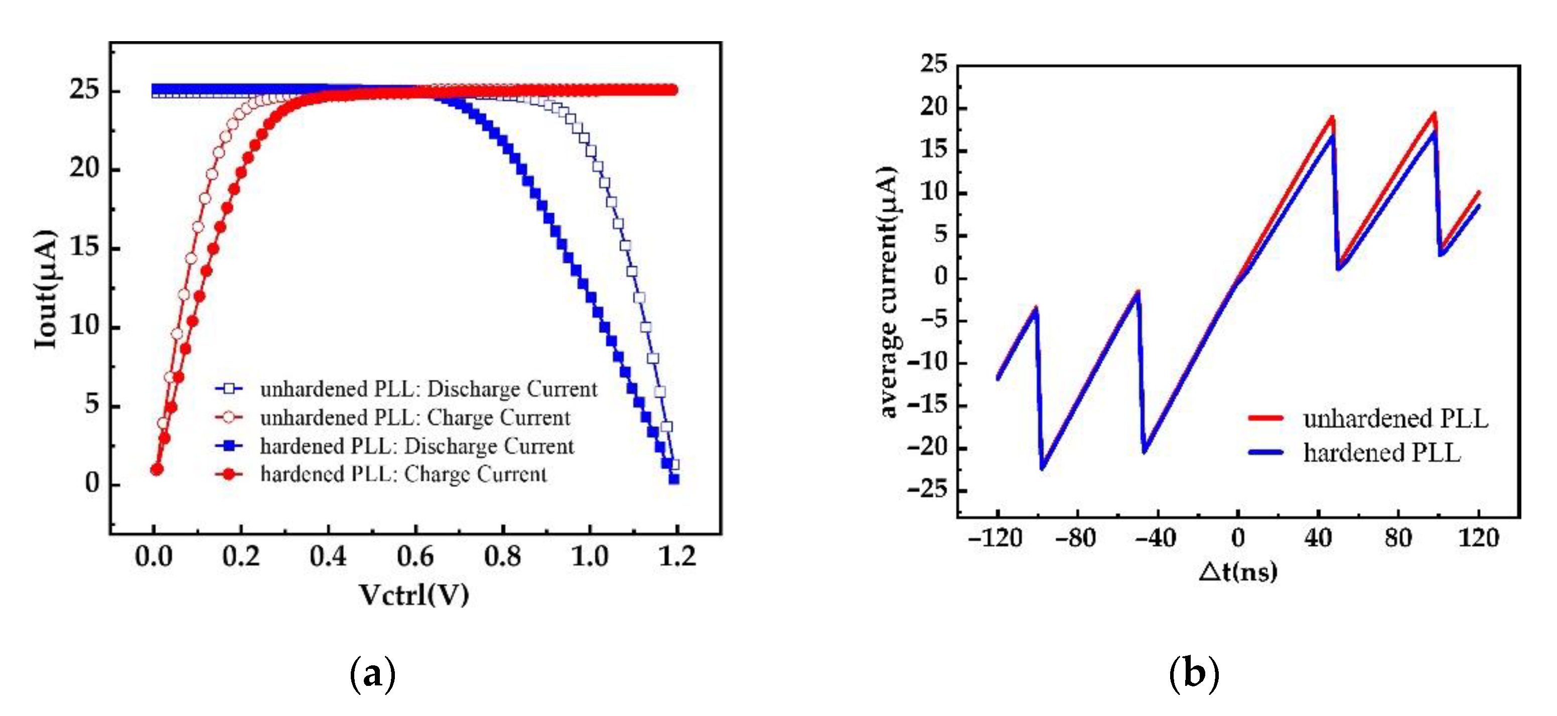 Micromachines 13 02102 g009