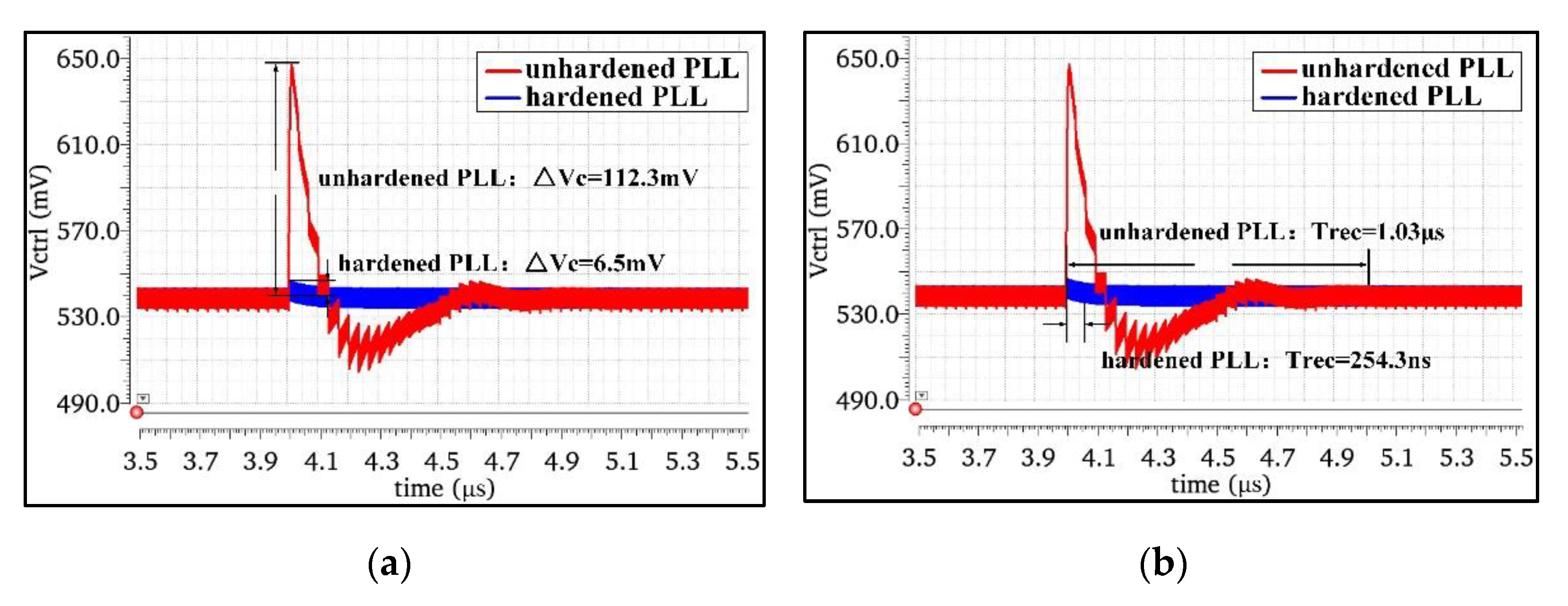 Micromachines 13 02102 g011