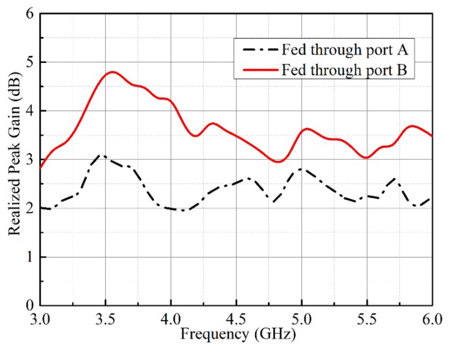 Micromachines 13 02180 g007
