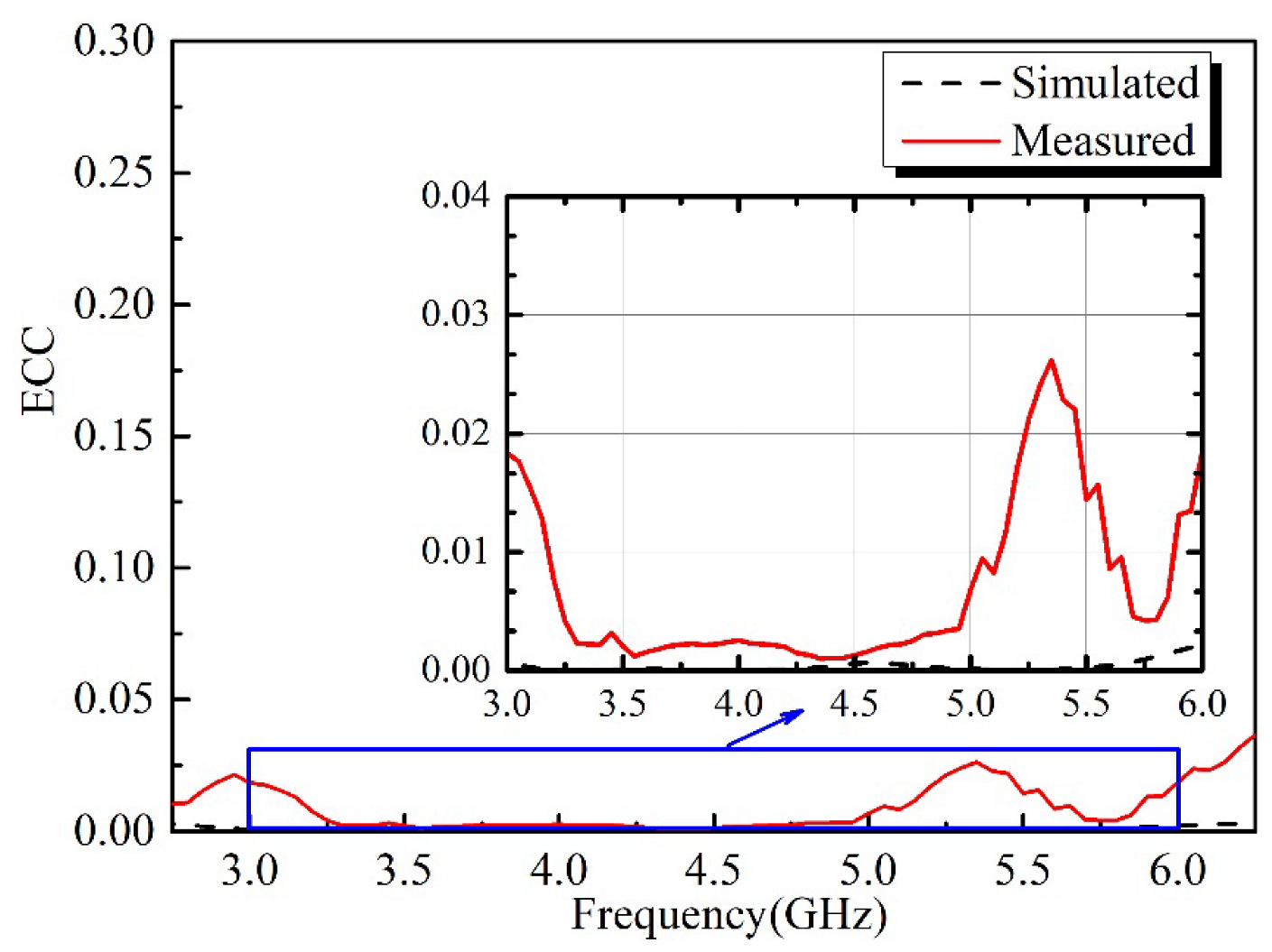 Micromachines 13 02180 g008