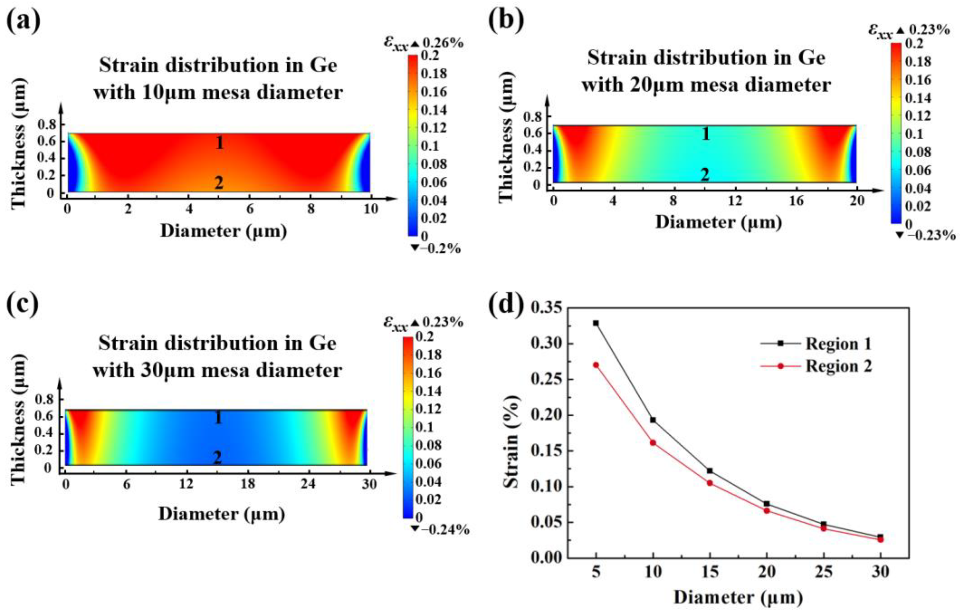 Micromachines 14 00108 g003