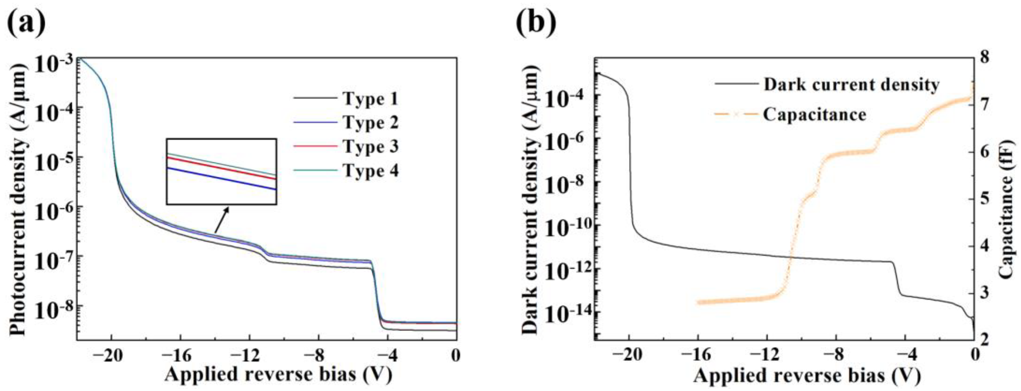 Micromachines 14 00108 g005
