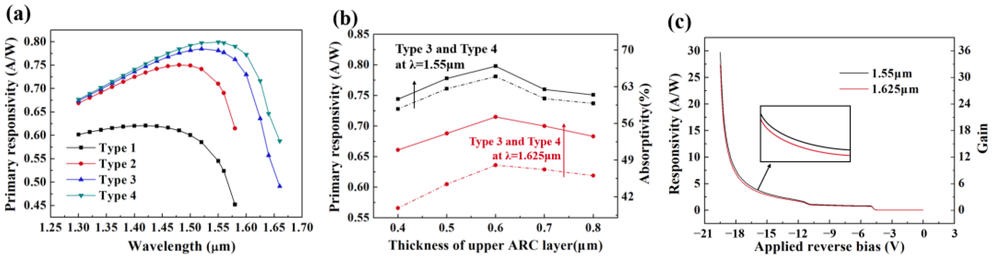 Micromachines 14 00108 g006
