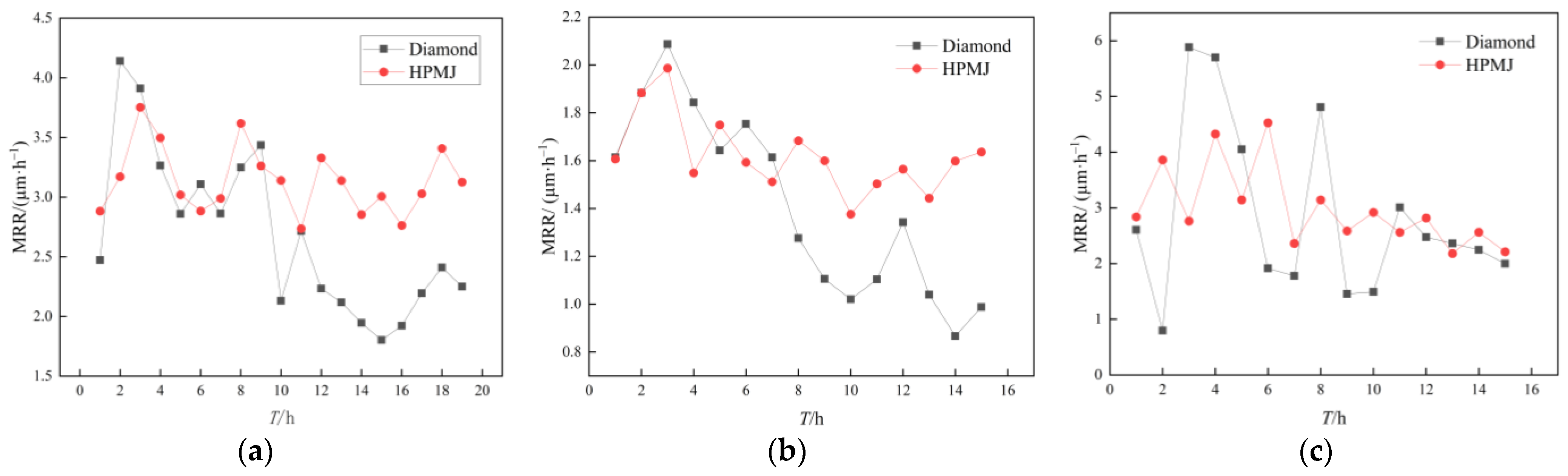 Micromachines 14 00200 g006