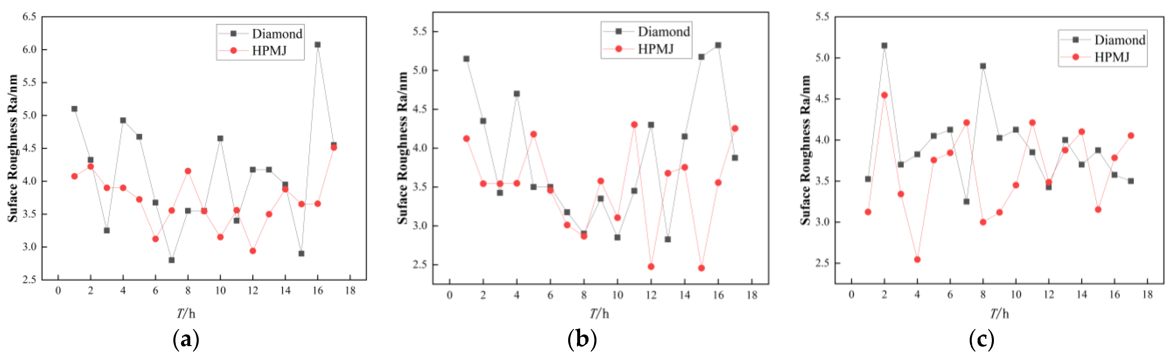 Micromachines 14 00200 g008