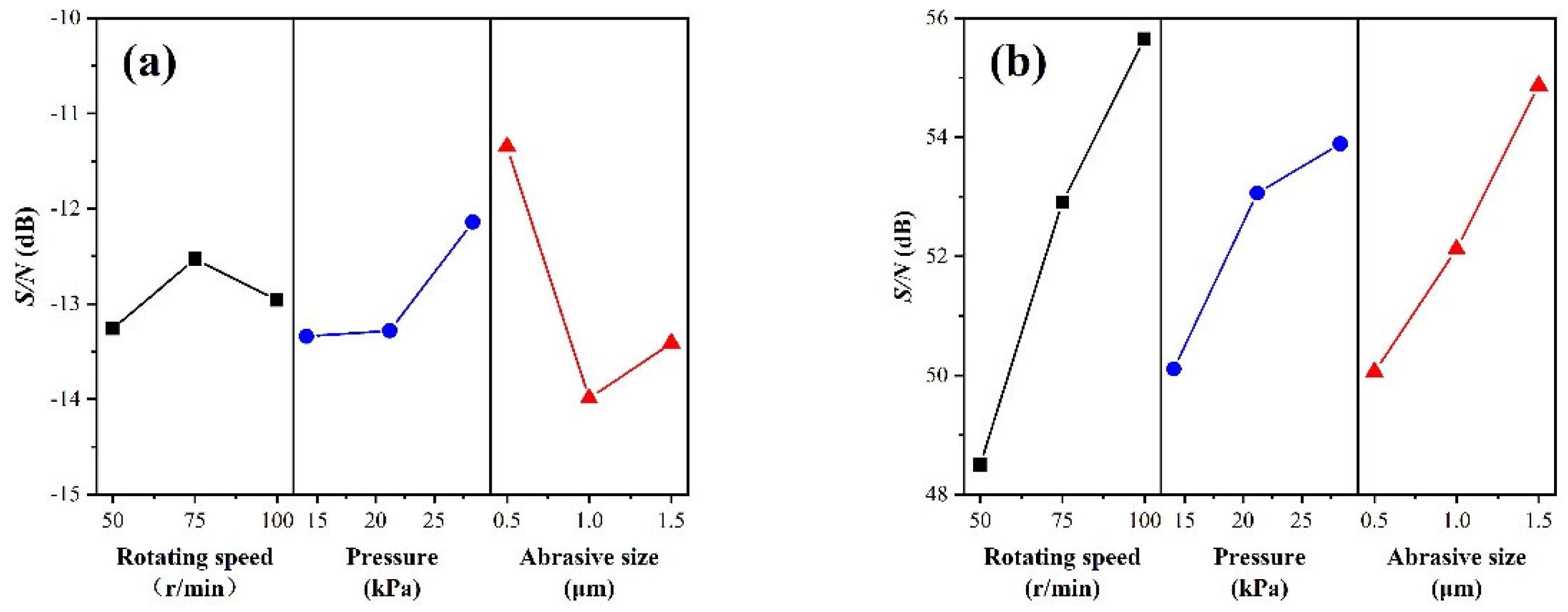 Micromachines 14 00584 g002 Micromachines 14 00584 g002