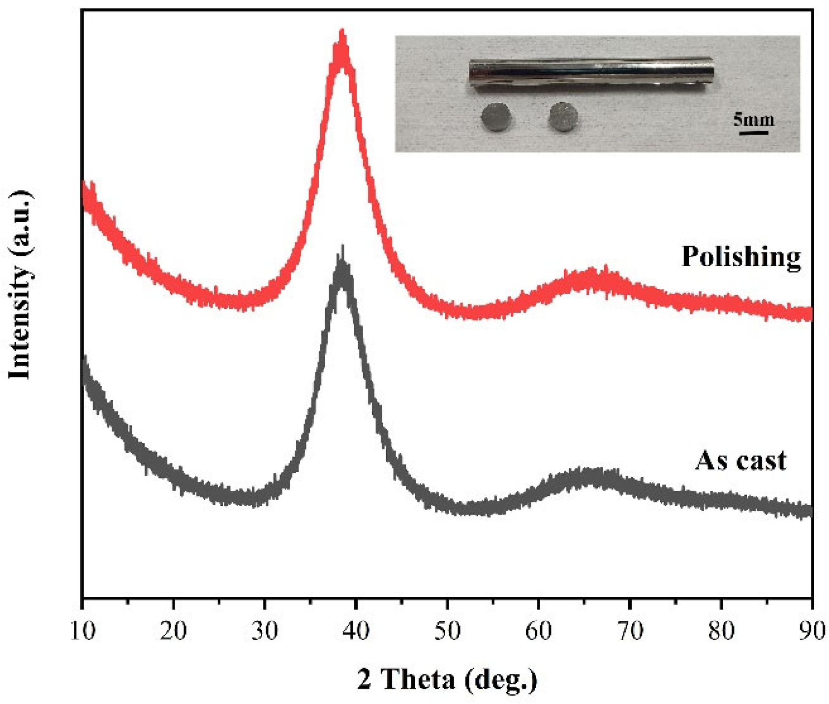 Micromachines 14 00584 g003 Micromachines 14 00584 g003