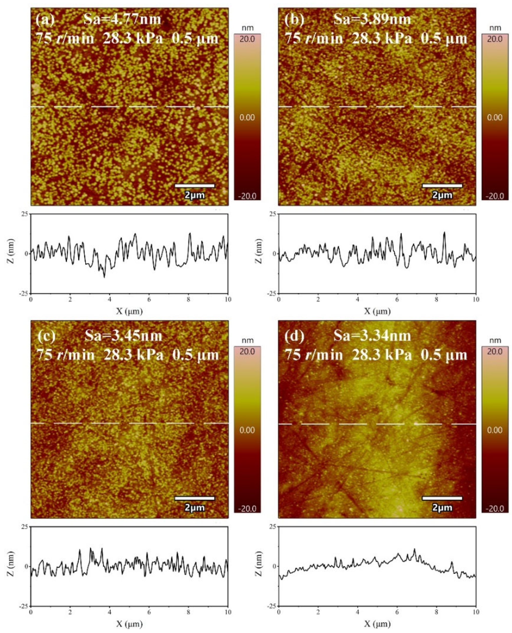 Micromachines 14 00584 g008 Micromachines 14 00584 g008