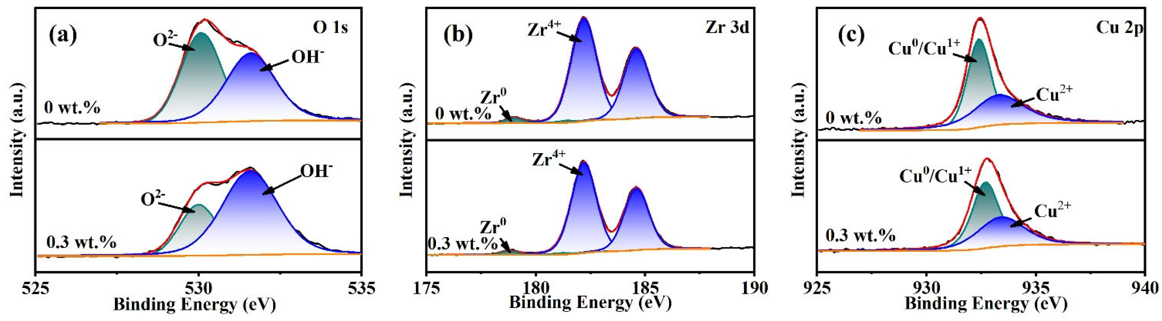 Micromachines 14 00584 g010 Micromachines 14 00584 g010