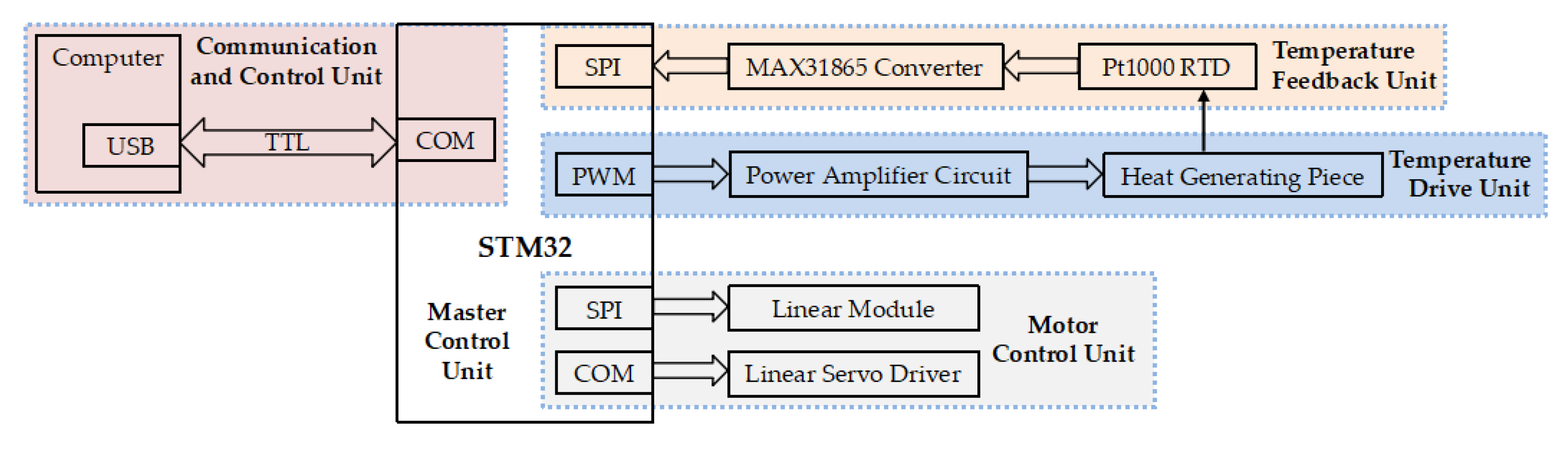Micromachines 14 00658 g004