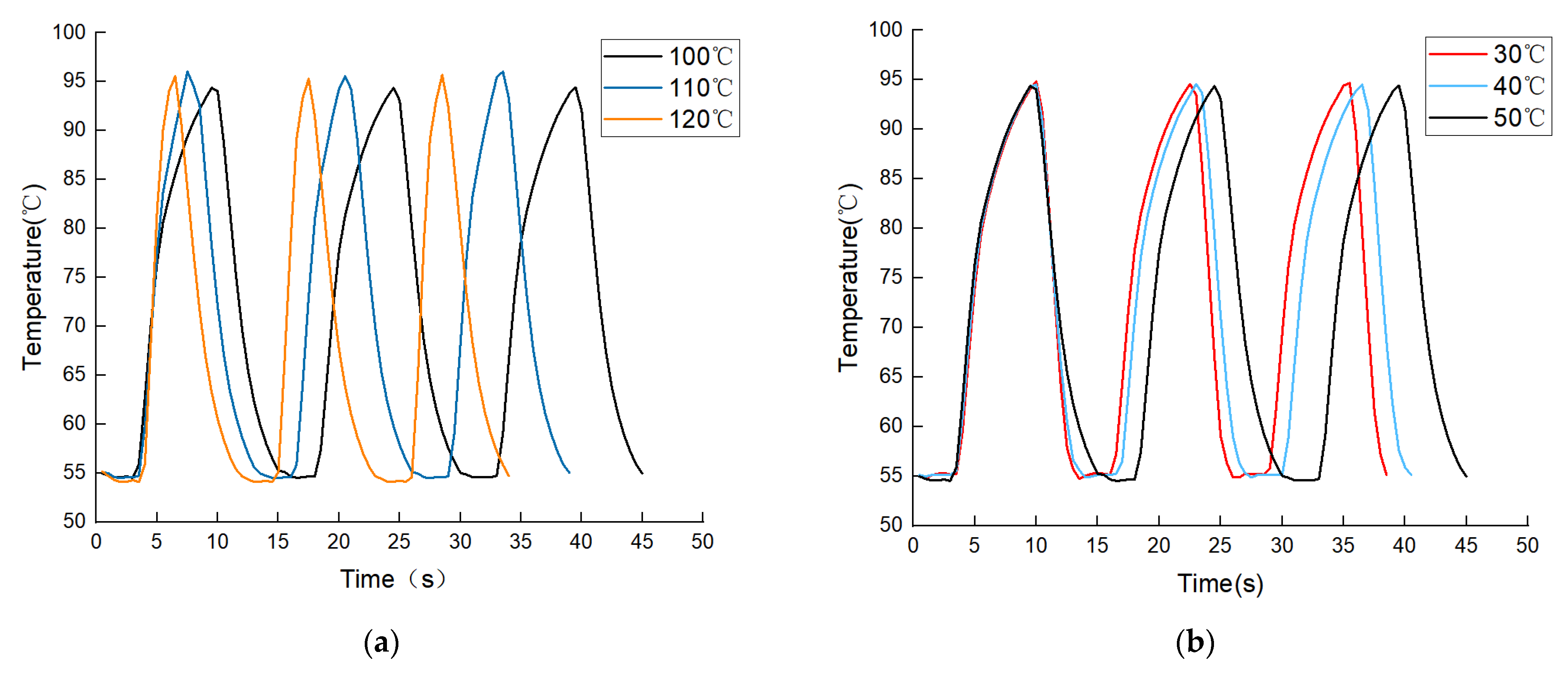 Micromachines 14 00658 g008