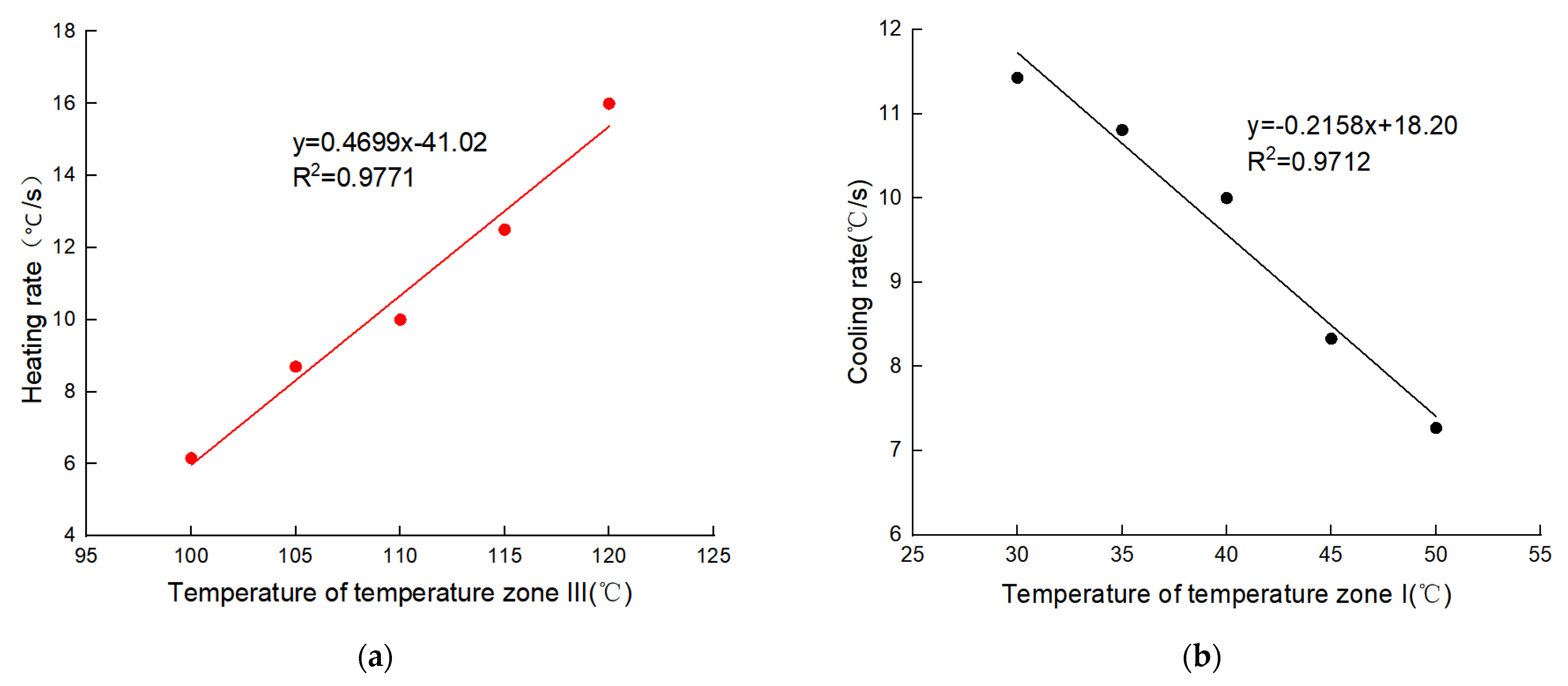 Micromachines 14 00658 g009