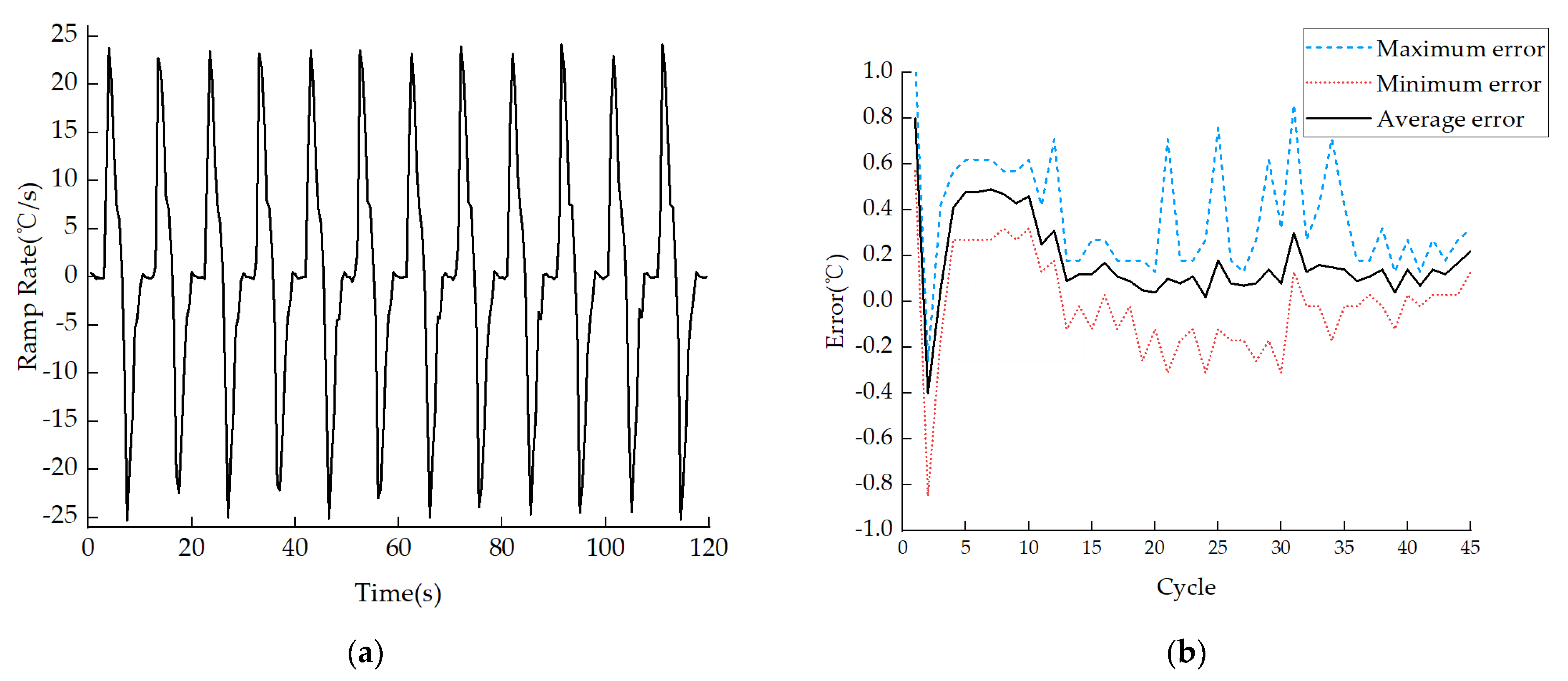 Micromachines 14 00658 g012