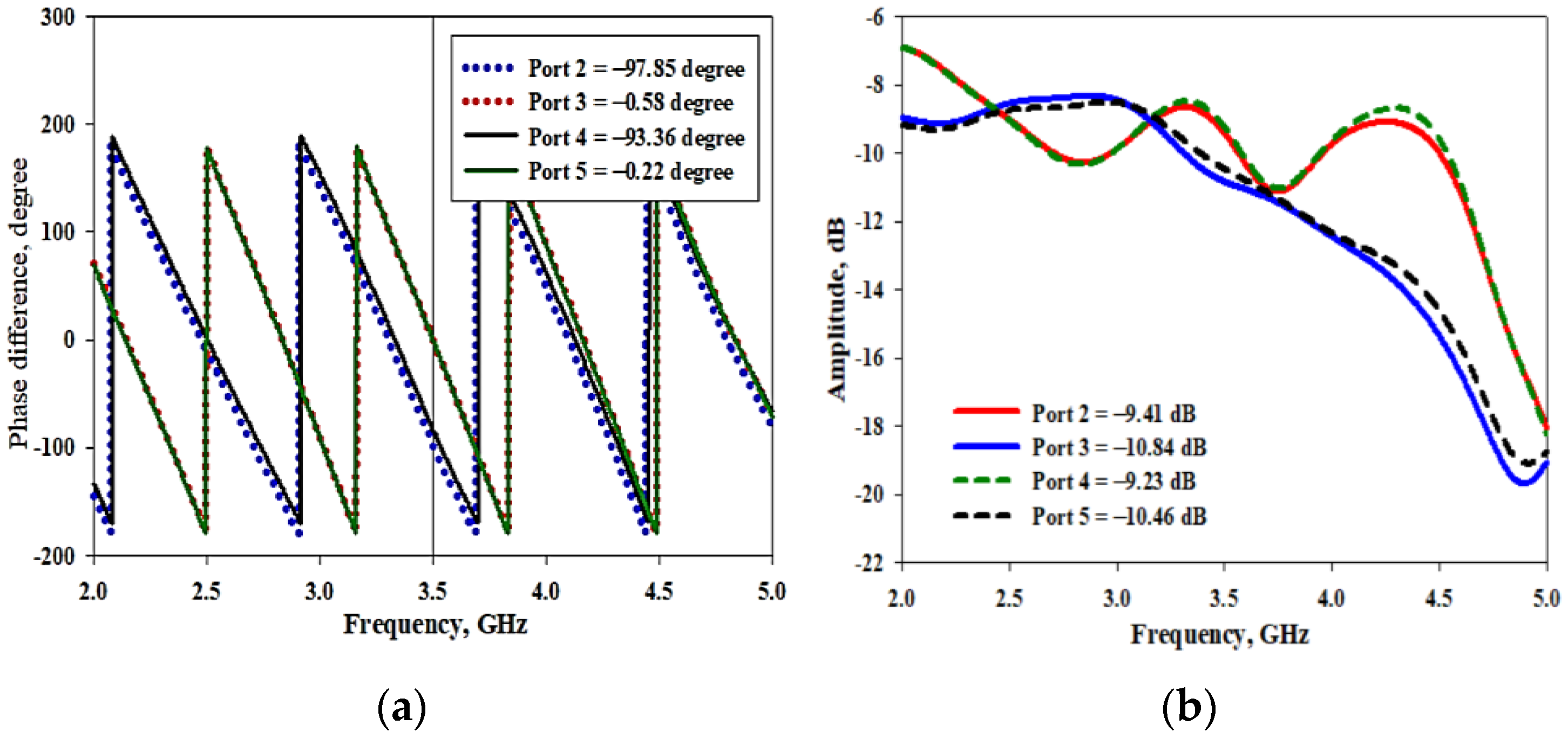 Micromachines 14 00841 g003