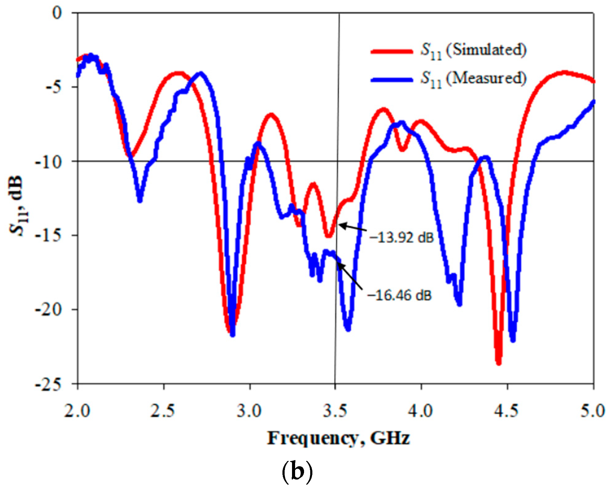 Micromachines 14 00841 g005b