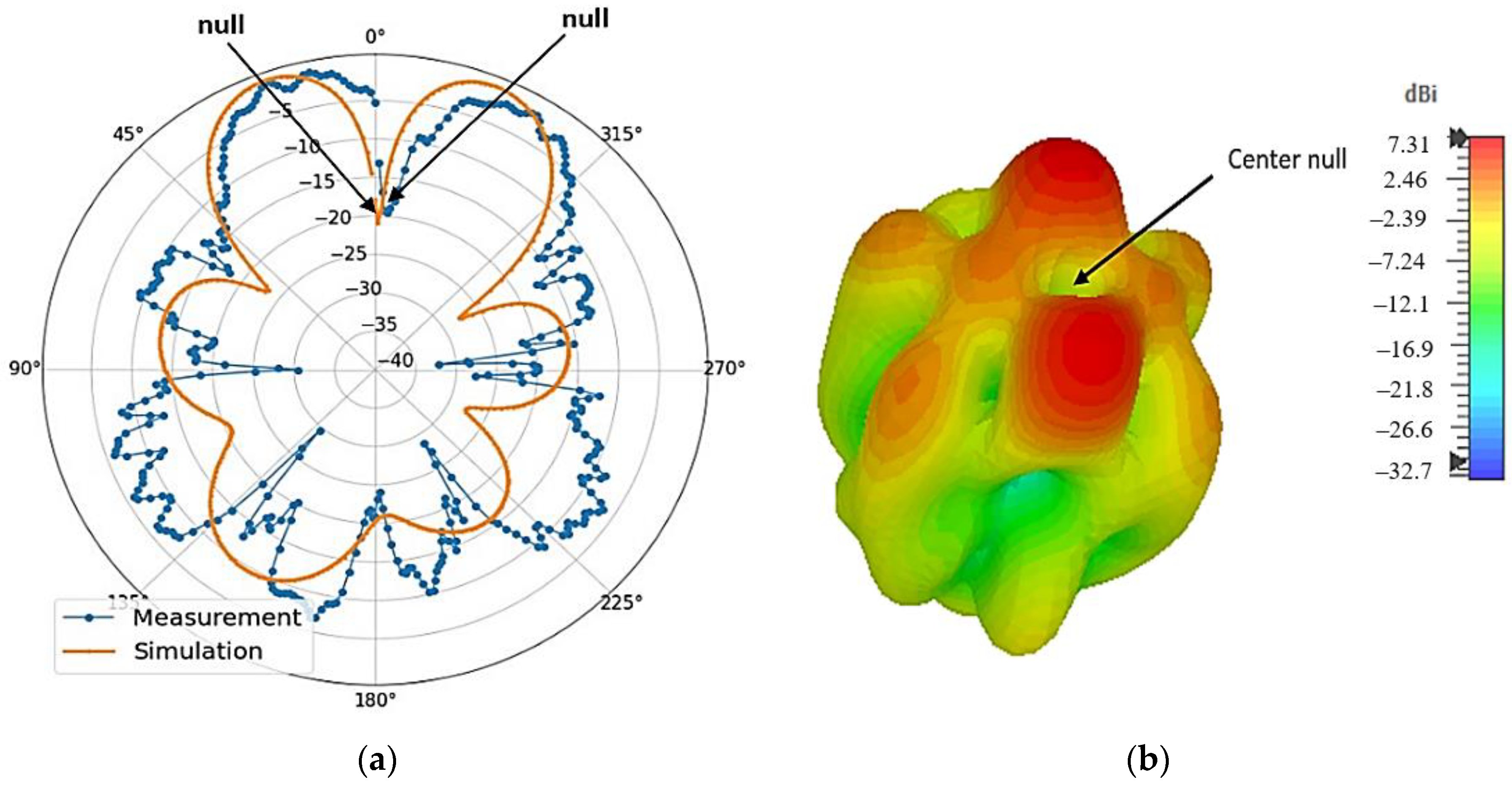Micromachines 14 00841 g009