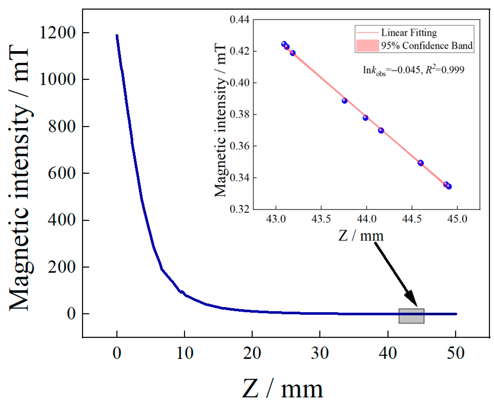 Micromachines 14 00938 g002