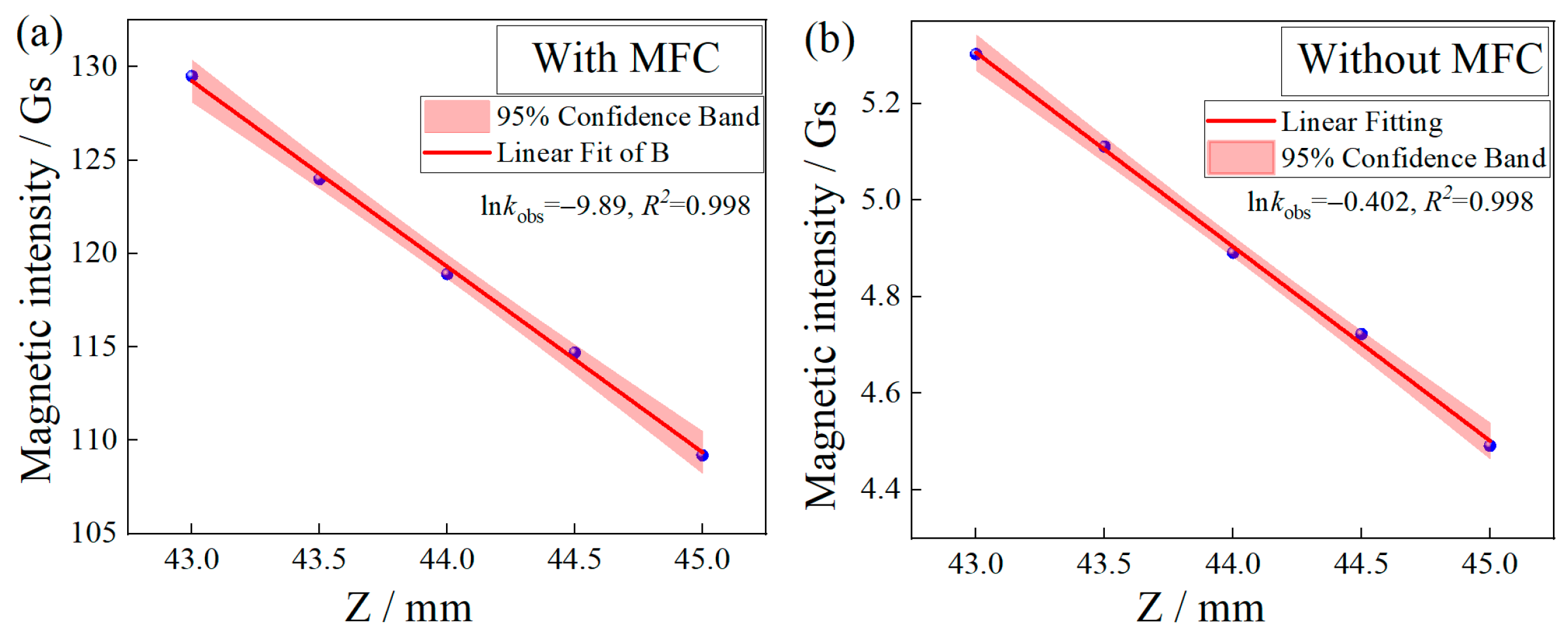 Micromachines 14 00938 g003