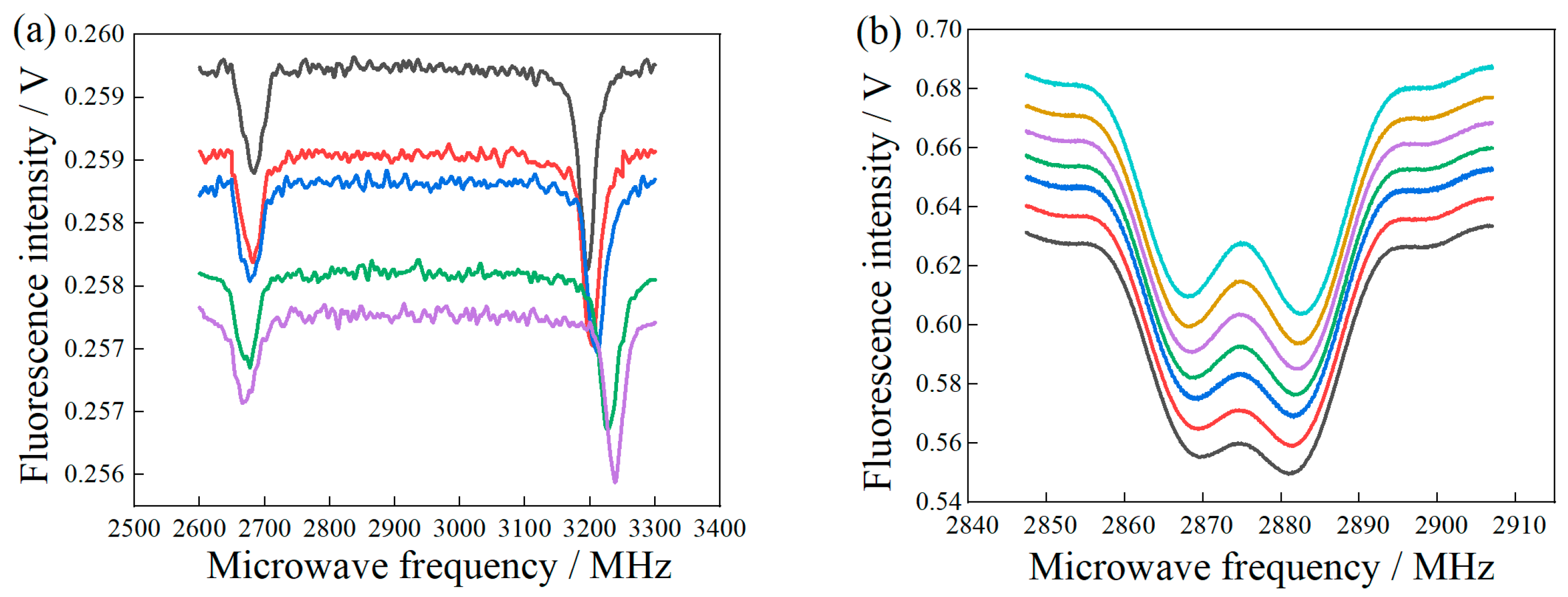 Micromachines 14 00938 g005a