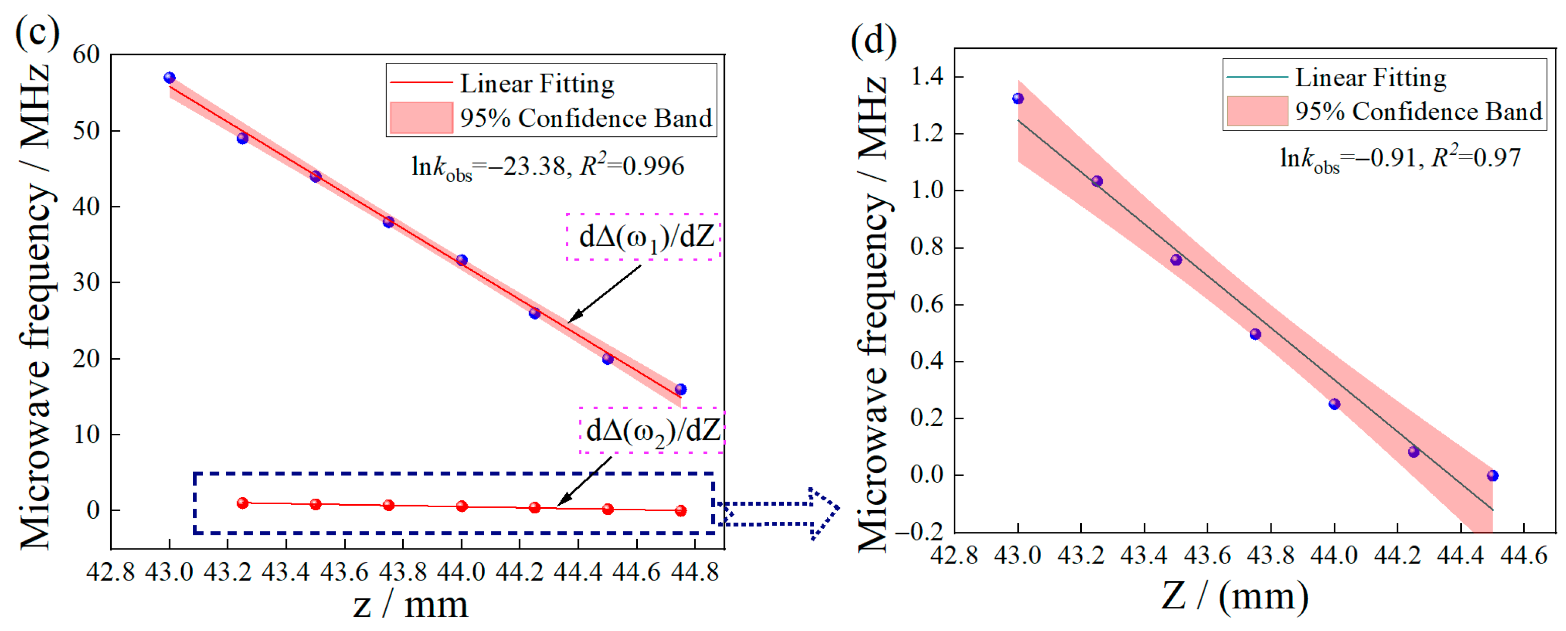 Micromachines 14 00938 g005b