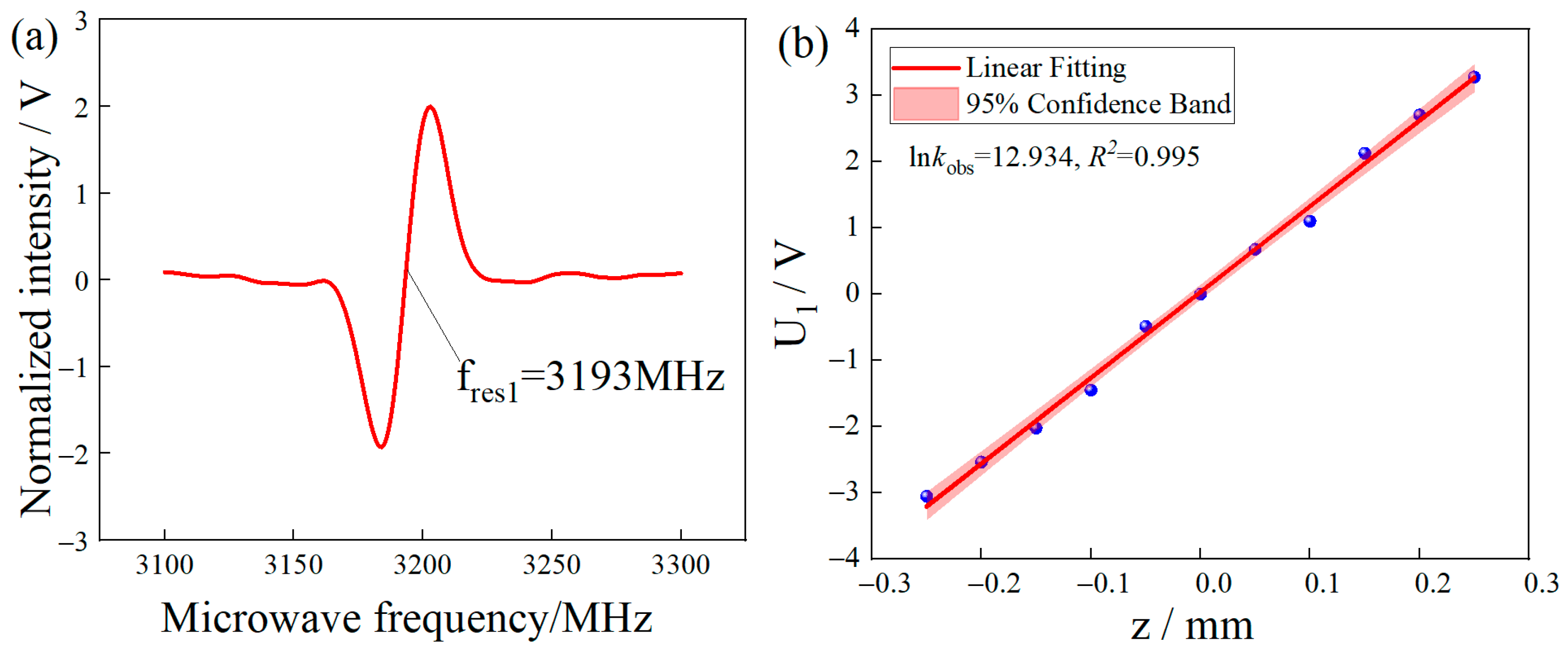 Micromachines 14 00938 g006a