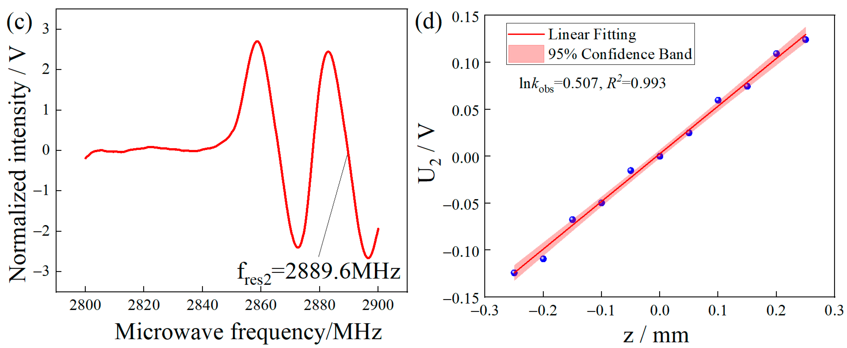 Micromachines 14 00938 g006b