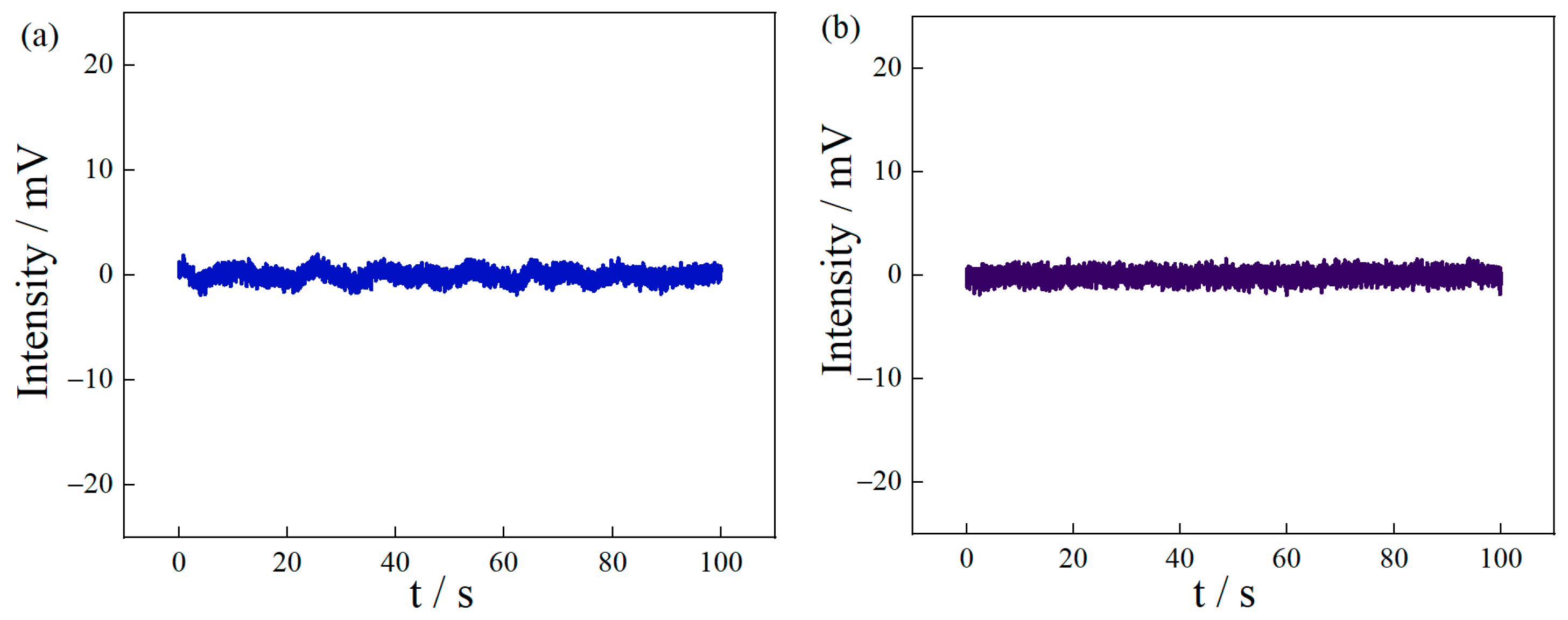 Micromachines 14 00938 g007