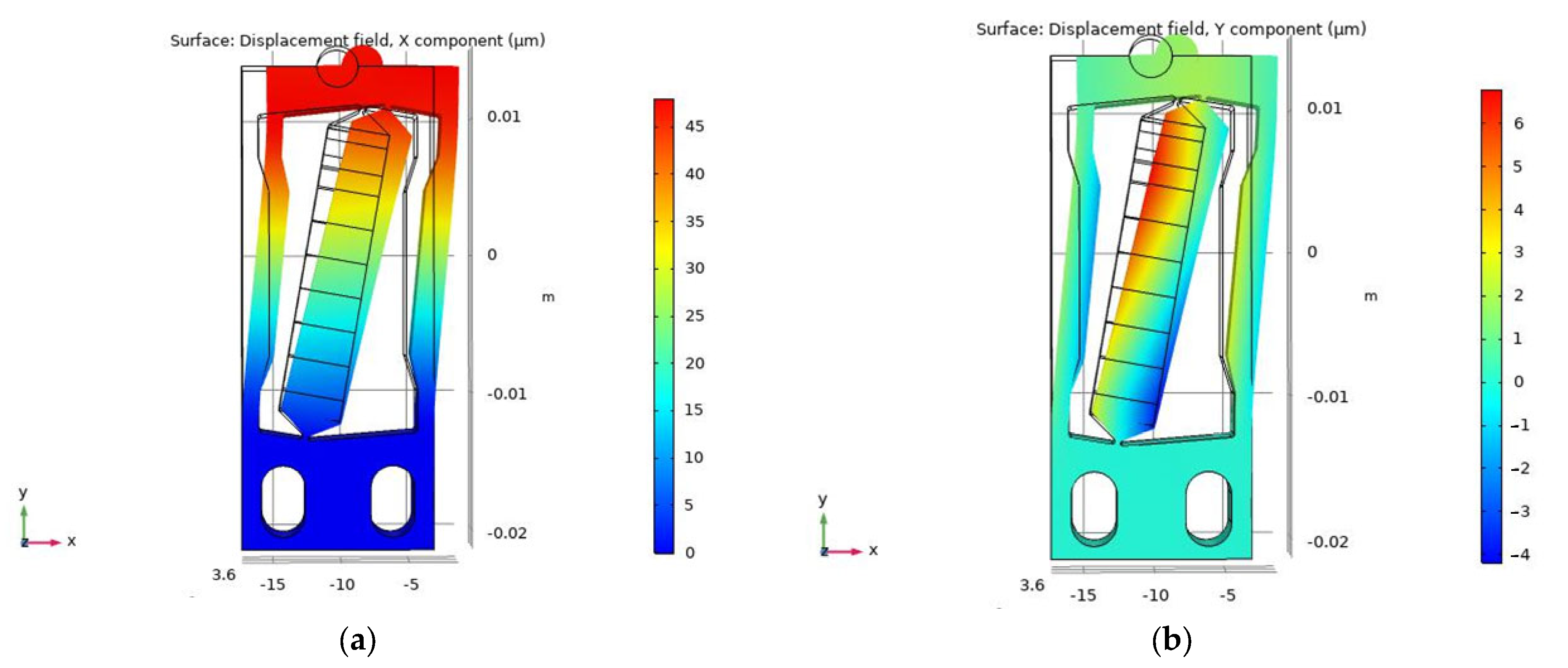 Micromachines 14 00954 g003