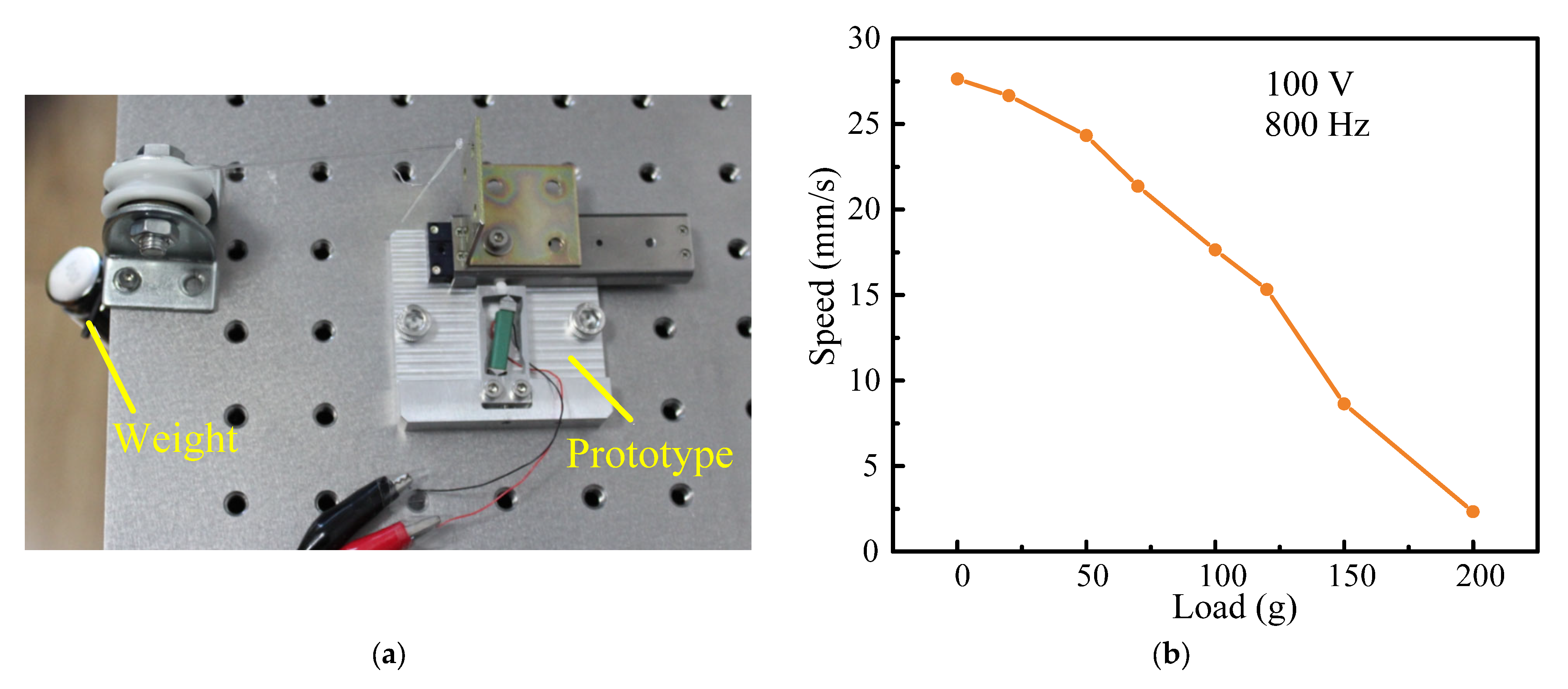 Micromachines 14 00954 g011