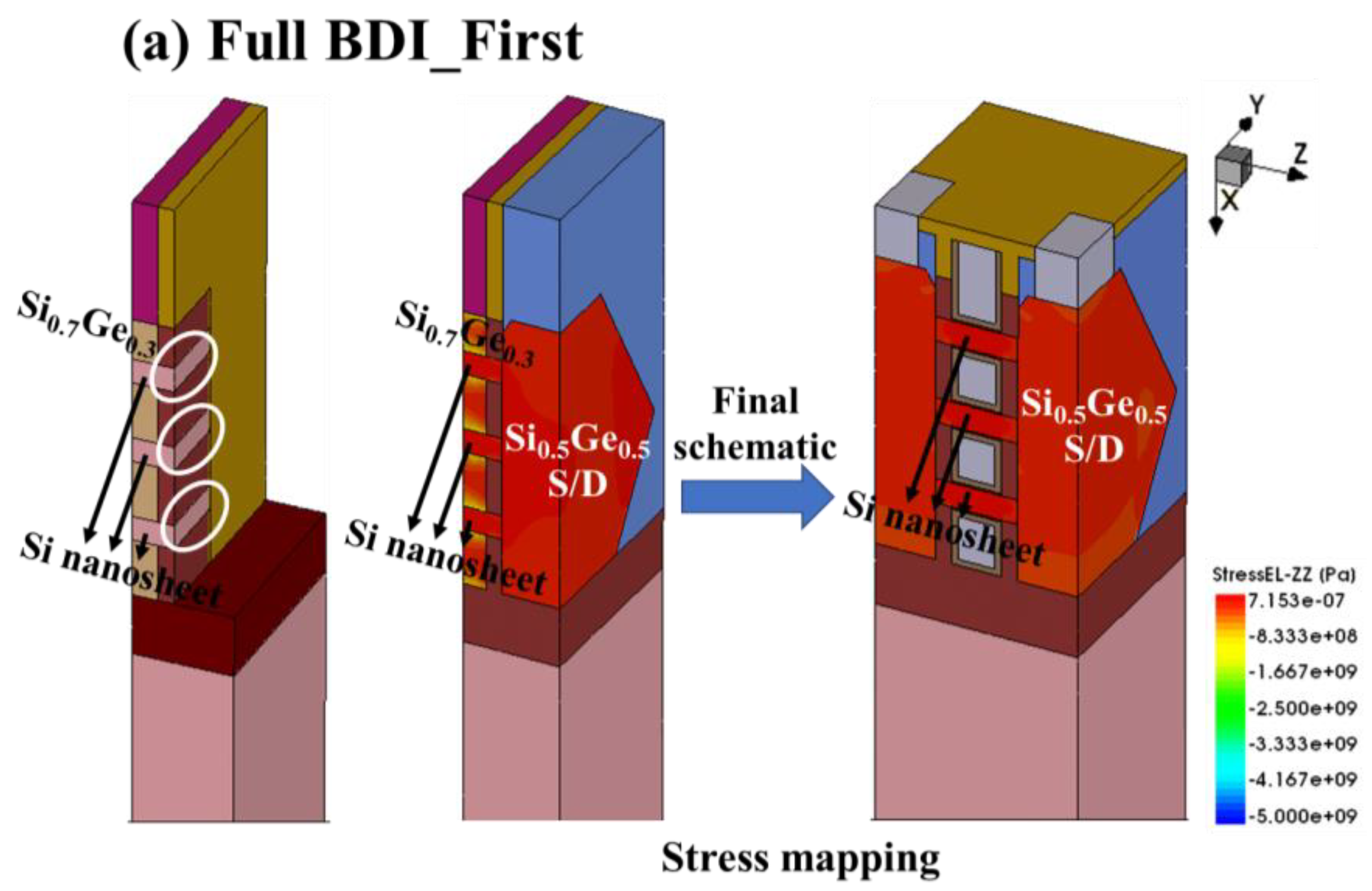Micromachines 14 01107 g005a