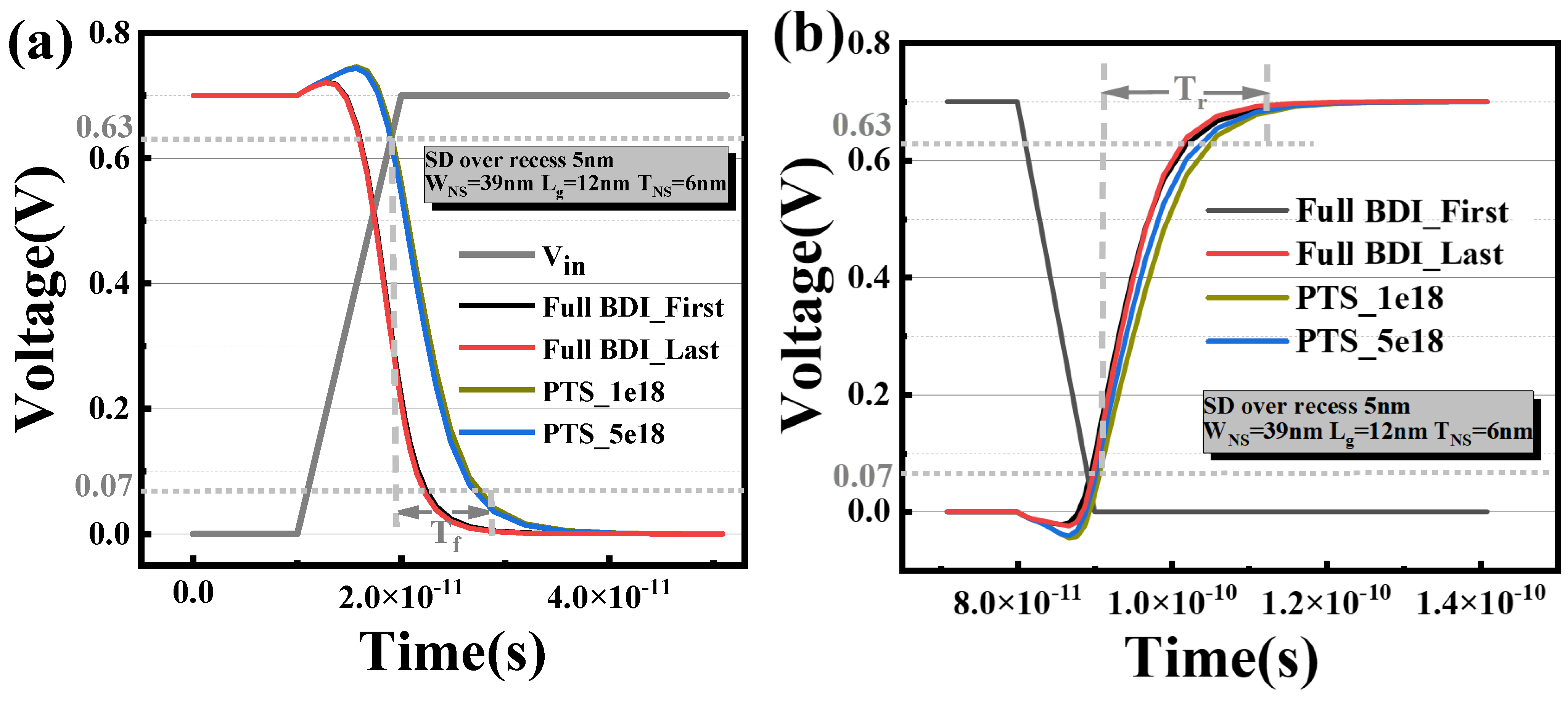 Micromachines 14 01107 g007a