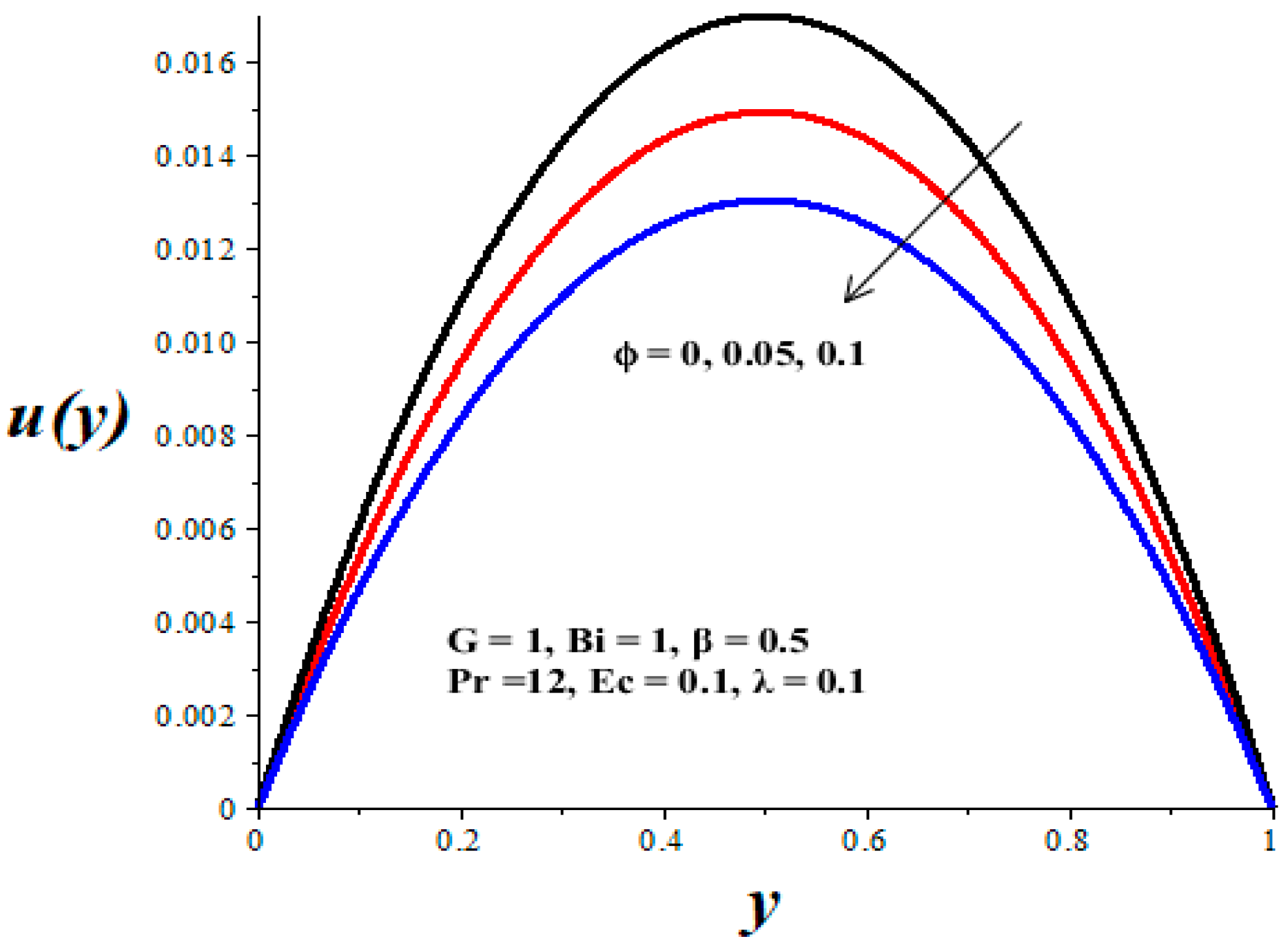 Micromachines 14 01164 g002