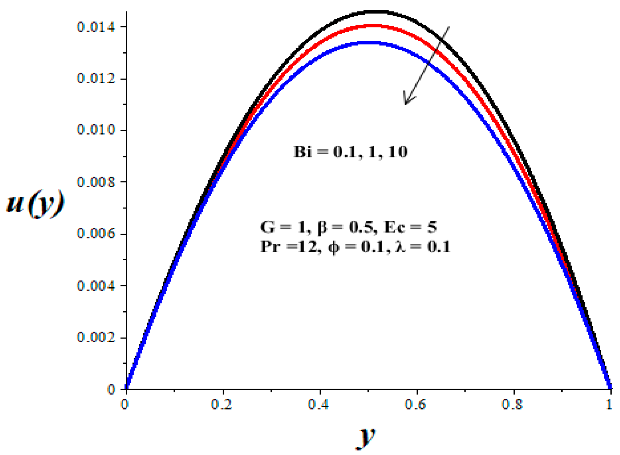 Micromachines 14 01164 g003
