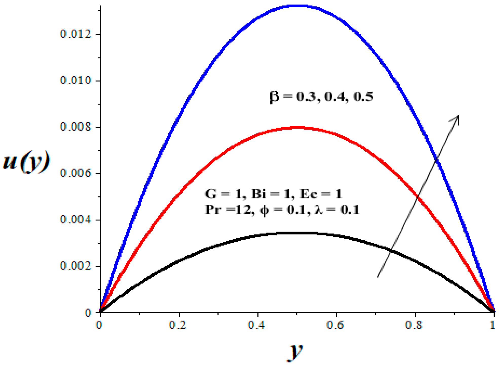 Micromachines 14 01164 g005