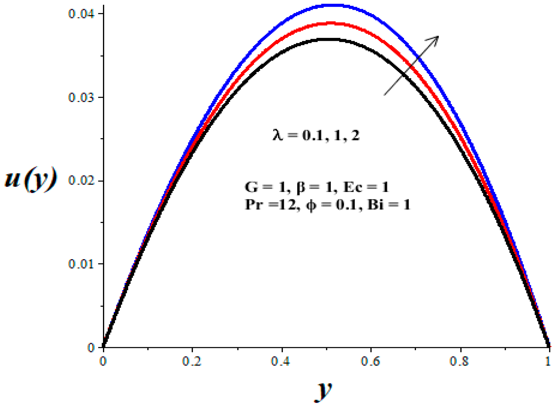 Micromachines 14 01164 g006