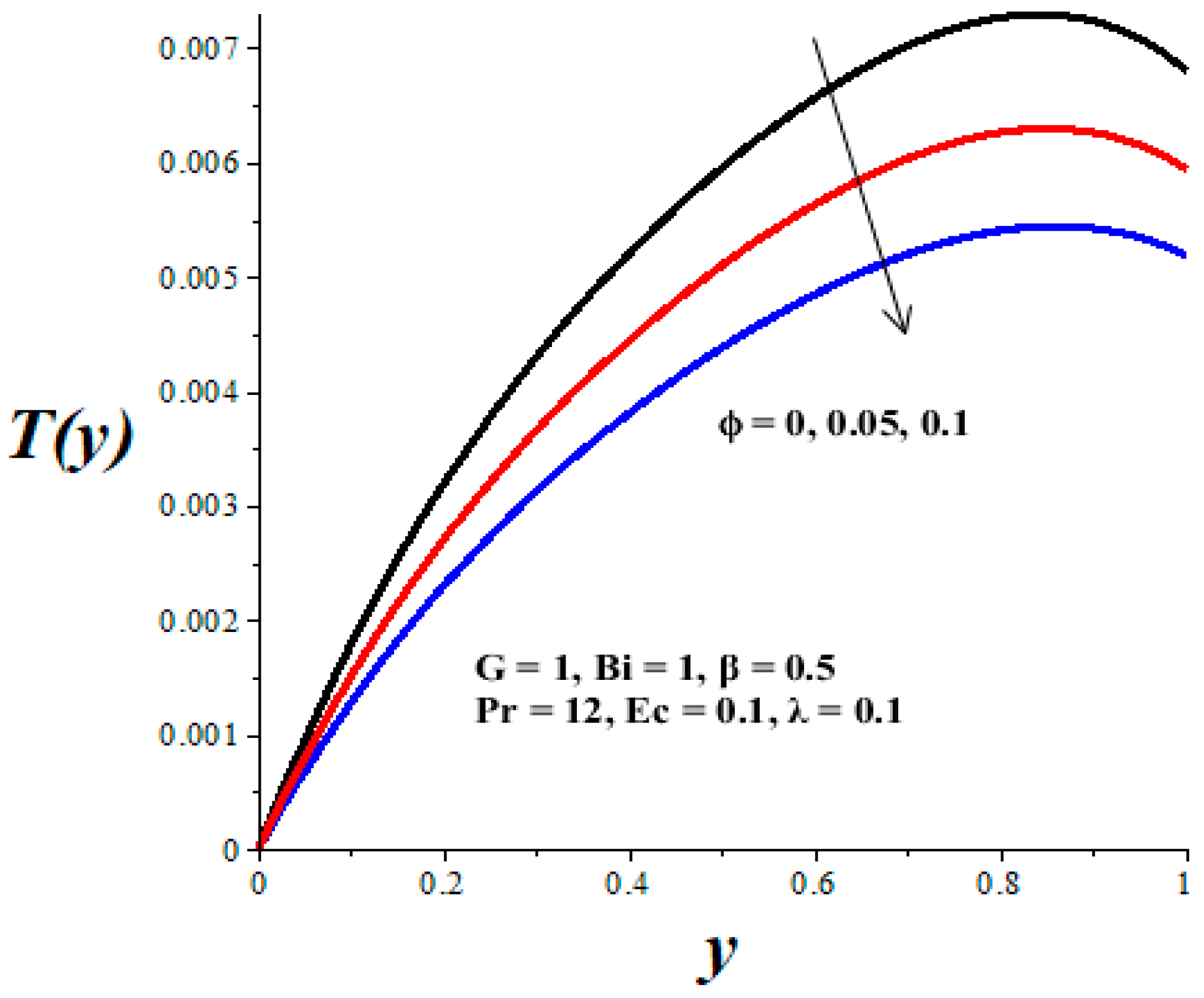 Micromachines 14 01164 g007