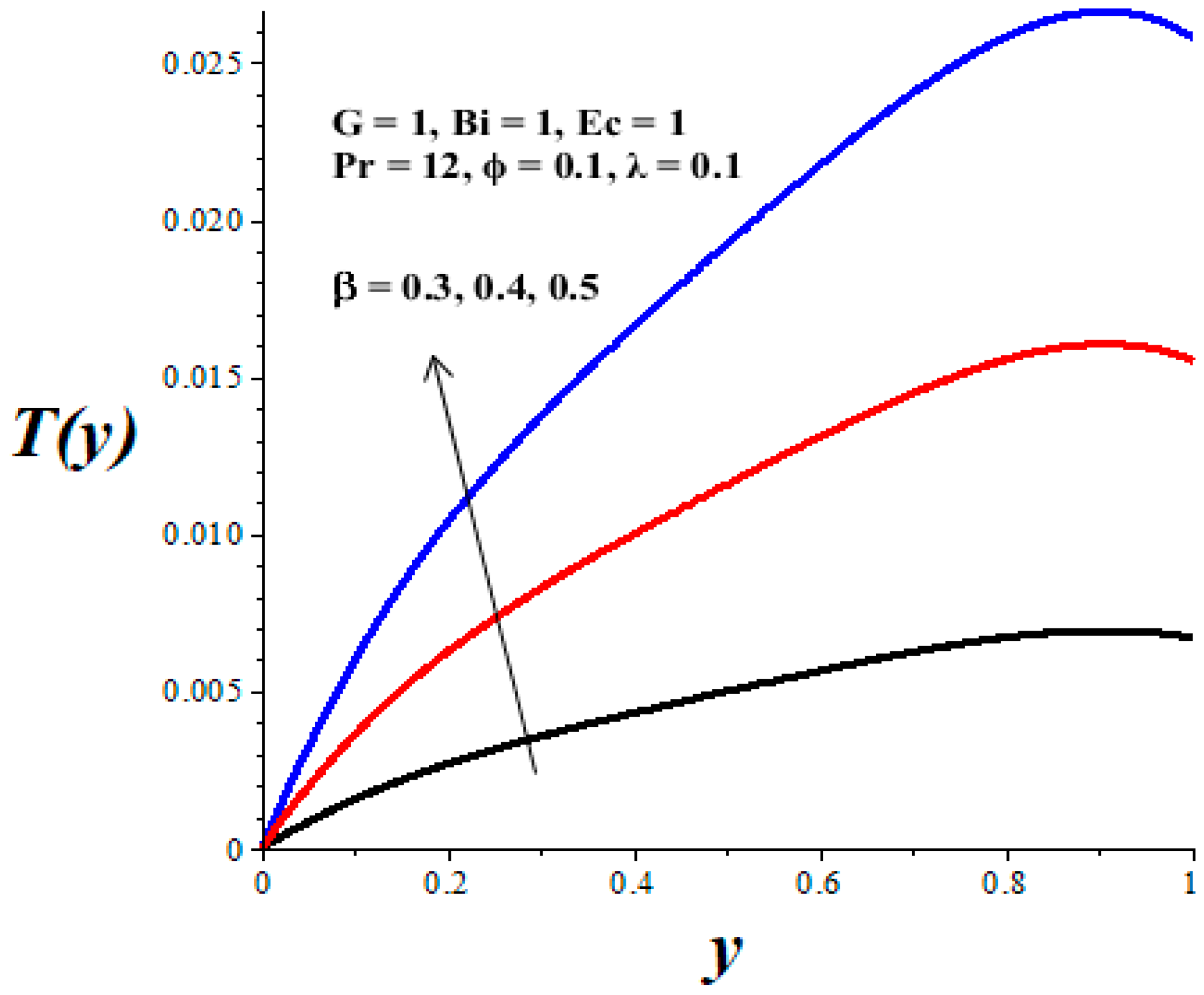 Micromachines 14 01164 g010